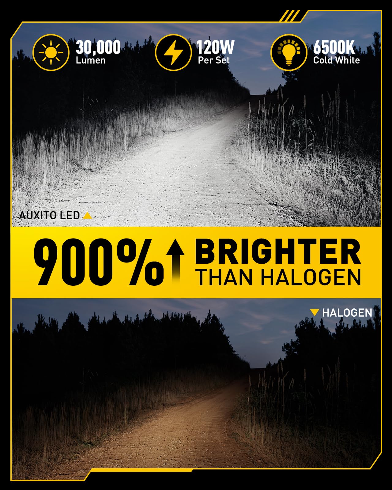 AUXITO 9012/HIR2 LED Fog Light Bulbs - 30000LM 6500K Cool White, CSP LED Chips, Plug and Play Replacement - Pack of 2 - Perfect for Off-Roading, Night Driving & Foggy Conditions