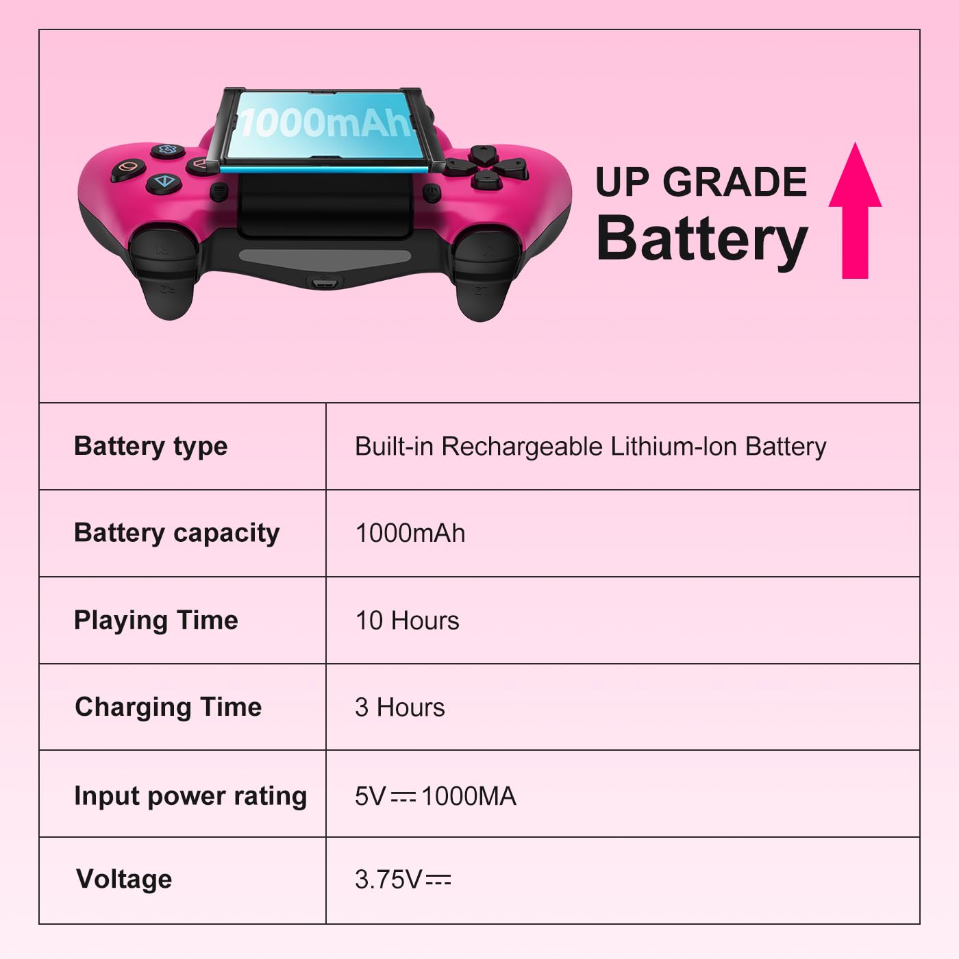 PYMENA Wireless PS4 Controller with Dual Vibration, Ergonomic Game Joystick Remote - Pink | Compatible with PlayStation 4 Console | Perfect for Gaming, Streaming & Multiplayer Sessions