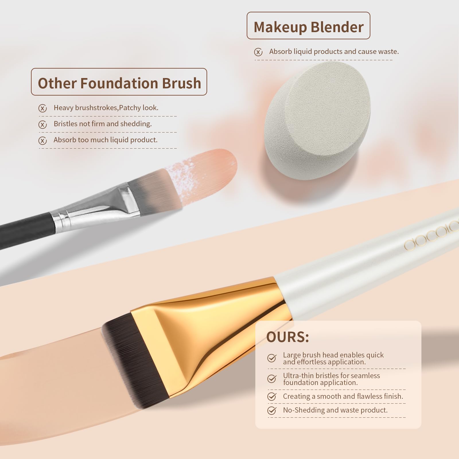 docolor Ultra Thin Liquid Foundation Brush - Premium Flat Makeup Brush for Seamless Blending of Liquid, Cream & Thin Foundation - Perfect for Professional & Everyday Makeup Application