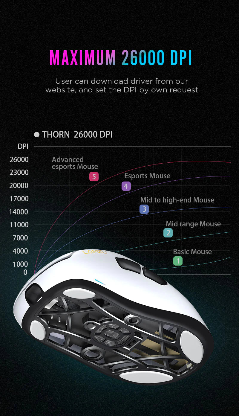 Lamzu Thorn Wireless Gaming Mouse - Lightweight Ergonomic Design, 16000 DPI, RGB Lighting - Perfect for FPS, MOBA, and Esports Gaming (White)