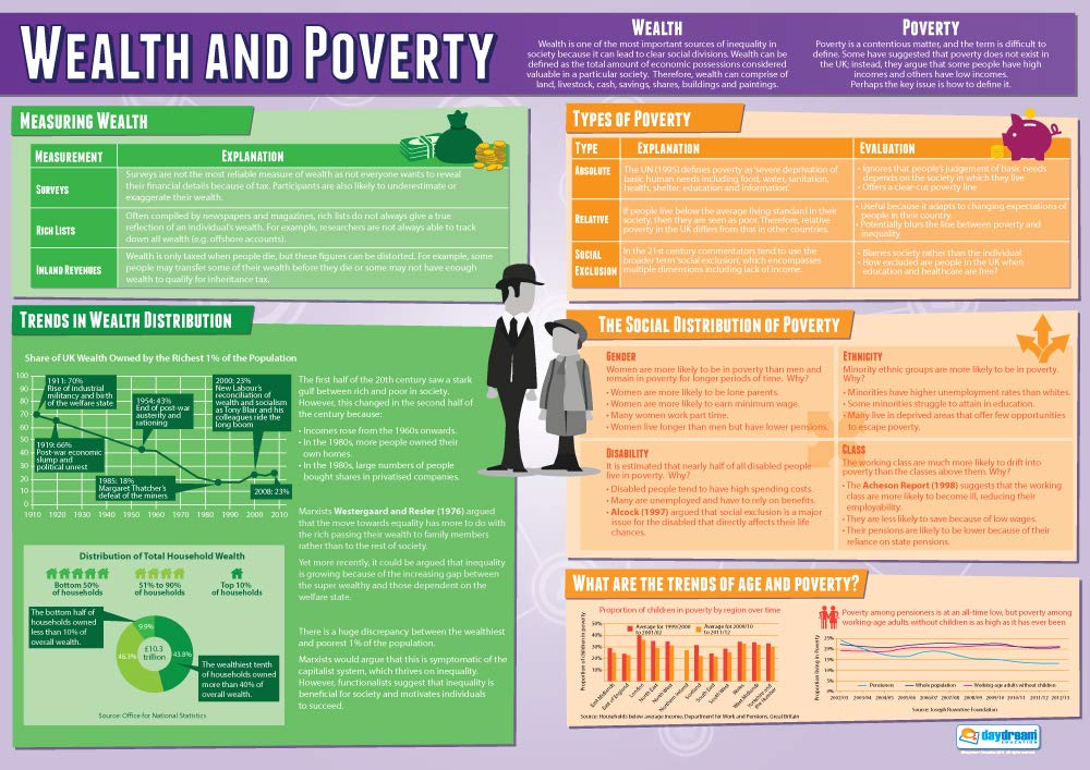 Educational Sociology Posters Set of 3 - Extra Large 33x23.5 Inch Inequality Classroom Decor - Glossy Paper Wall Charts for Middle & High School - Perfect for Sociology Classrooms, Study Rooms & Educational Spaces