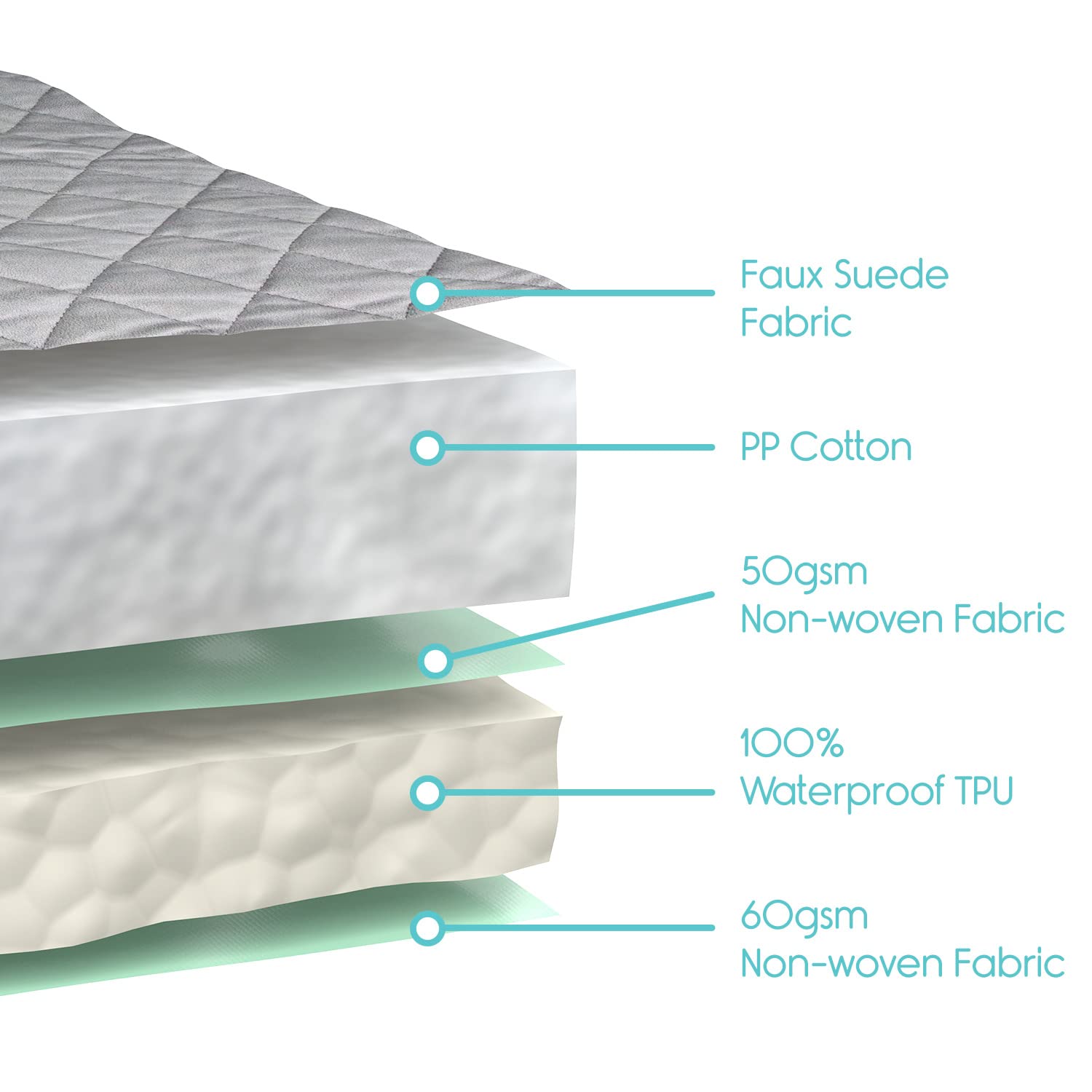 Waterproof Chair Pads for Incontinence (22