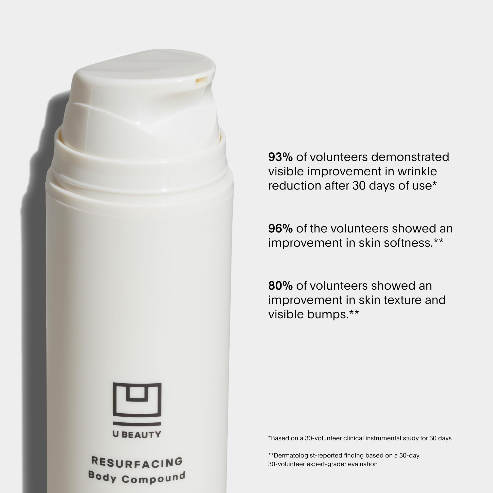 U Beauty Resurfacing Body Compound - Firming AHA & Retinol Serum with Phytic, Lactic & Glycolic Acids for Keratosis Pilaris & Skin Texture - Hydrating Shea Butter & Papain Formula - 6.7 Fl Oz - Perfect for Dry, Rough Skin & Body Exfoliation