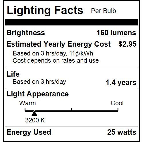 Sunlite 40093 25W Frosted Chandelier Bulb (E14 Base) - 160 Lumens, Dimmable Incandescent Light Bulbs for Chandeliers, Ceiling Fixtures & Table Lamps - 12-Pack for Home, Restaurant & Hotel Lighting