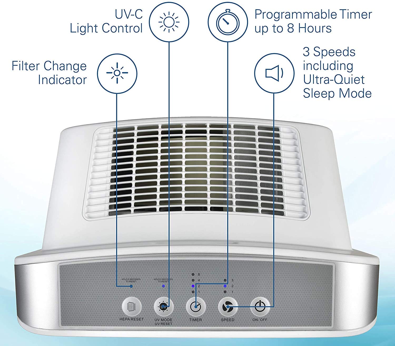 GermGuardian 4-in-1 True HEPA Air Purifier with UV-C Sanitizer & High CADR - Replacement Bulb Compatible with LB4000 Model - Ideal for Bedroom, Office & Allergy Relief