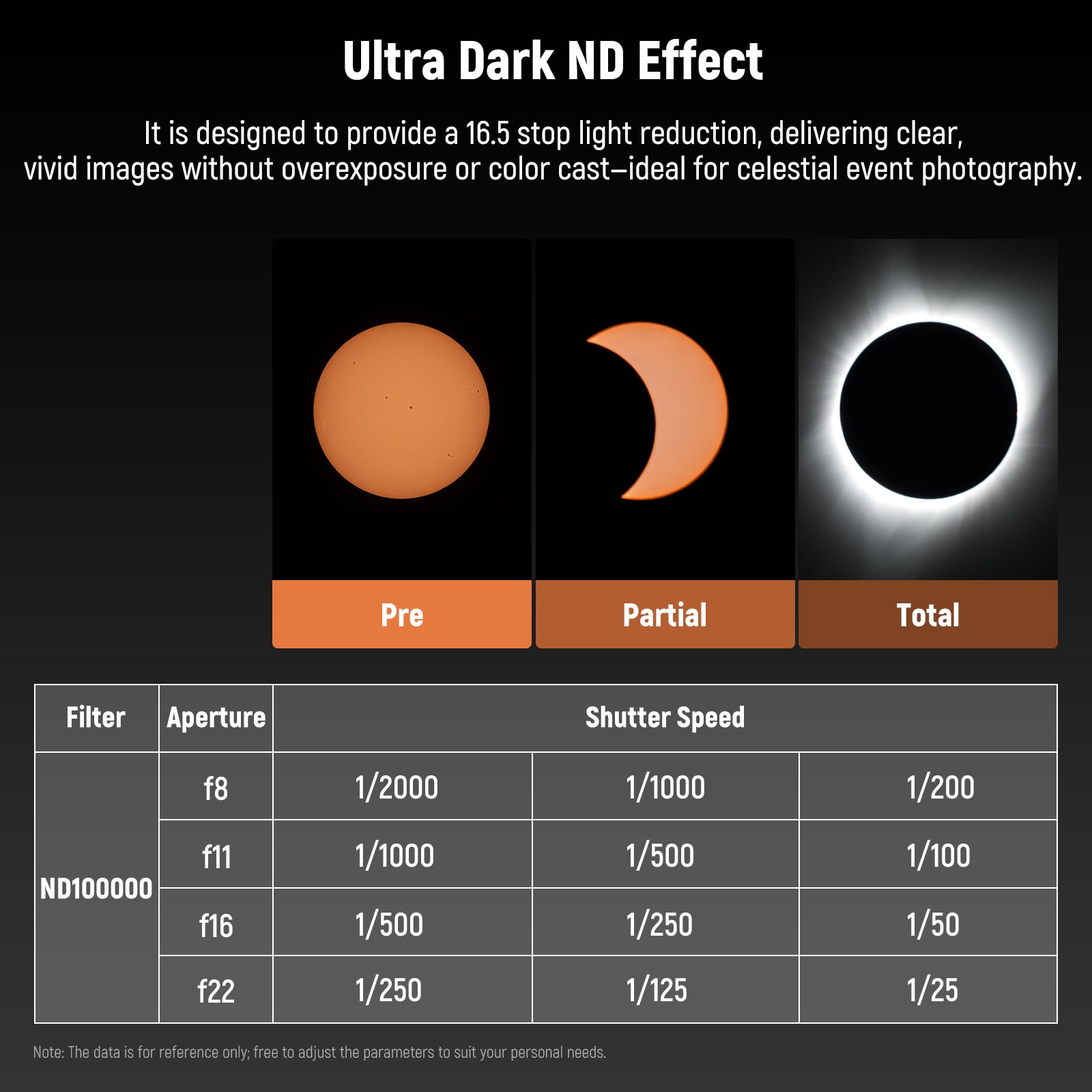 NEEWER ND100000 (16.5 Stop) Solar Filter for DSLR Cameras - Safe Eclipse Photography & Sun Viewing - Perfect for Solar Eclipses, Astronomy, and Astrophotography