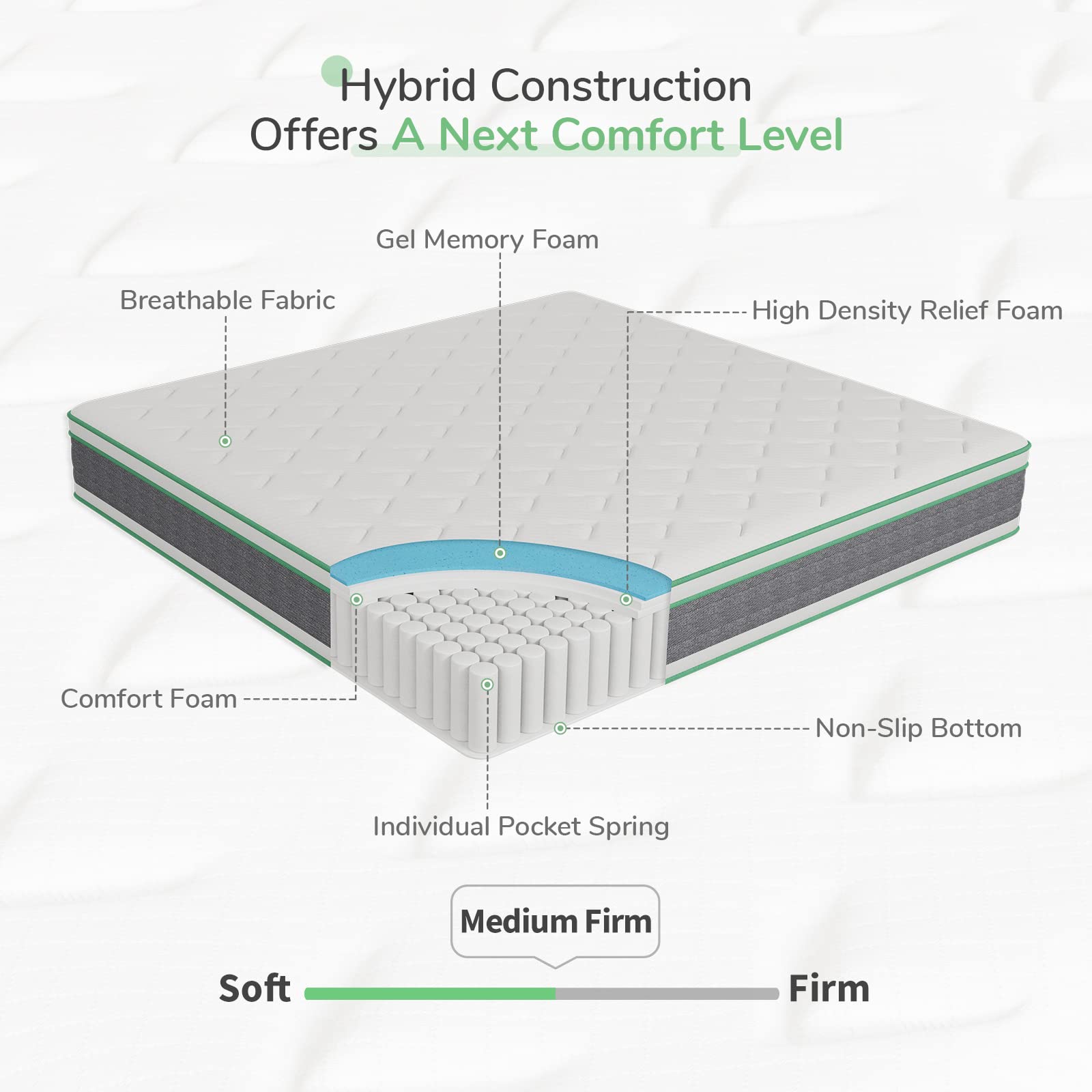 Novilla 10 Inch Hybrid Queen Mattress in a Box - Individually Wrapped Pocket Coils for Motion Isolation & Medium Firm Support - Pillow Top Cooling Gel Memory Foam Bed - Perfect for Back Pain Relief, Guest Rooms & Small Apartments