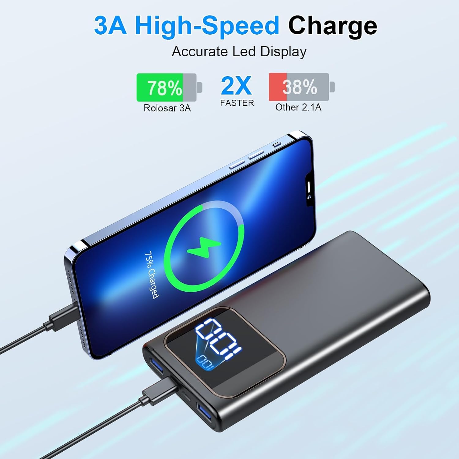 10000mAh Portable Charger Power Bank with PD15W Fast Charging | 4 Outputs & 3 Inputs | Built-in Type-C & USB-A | Compatible with iPhone 16/15/Plus/Pro/Max & Samsung S22/S21 | Perfect for Travel, Camping & Emergency Charging