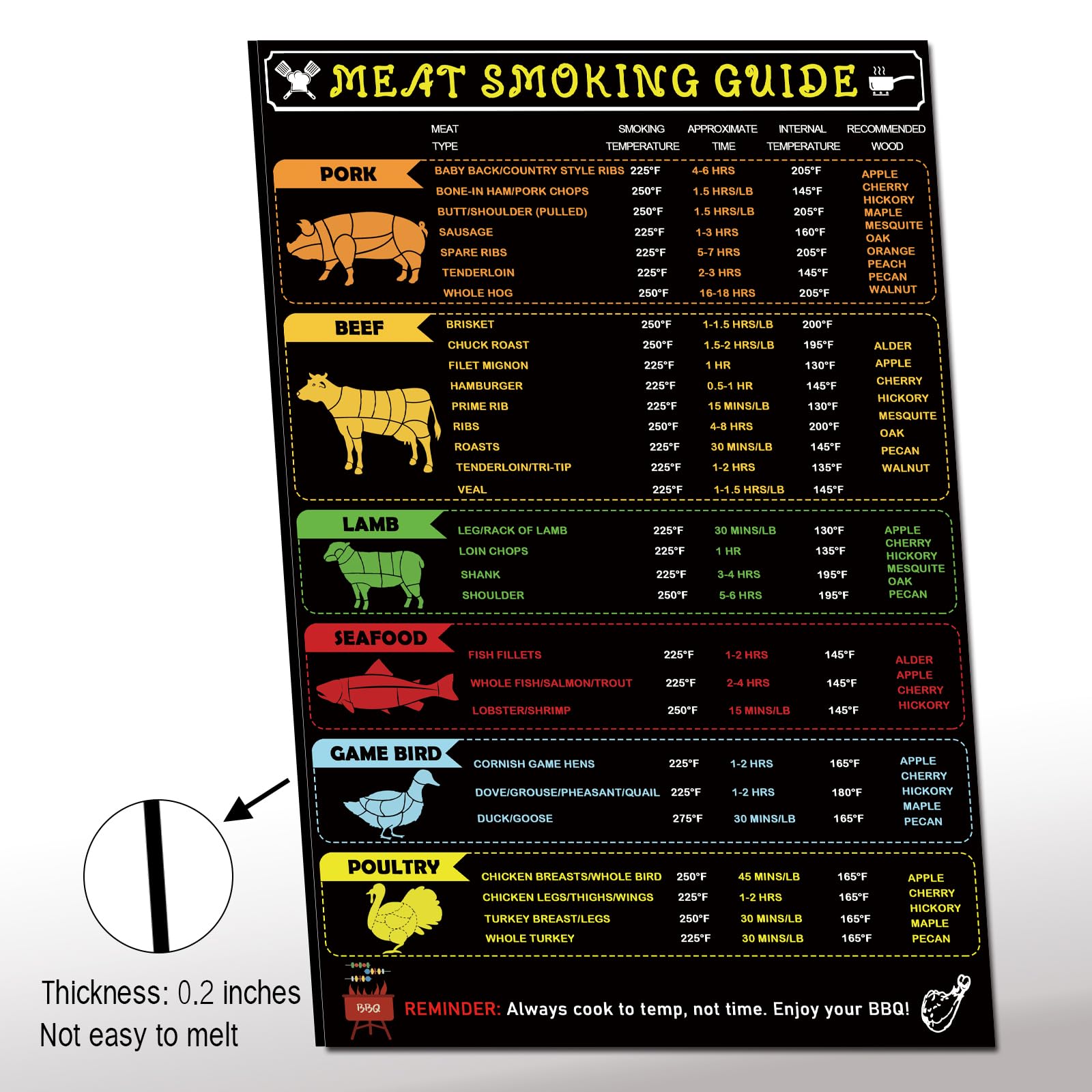 Grill Magnet Meat Temperature Guide - 12x8 Inch BBQ Smoker Accessory for Smoking, Roasting & Grilling - Perfect for Steak, Chicken & Pork Cooking at Home or Outdoor BBQ