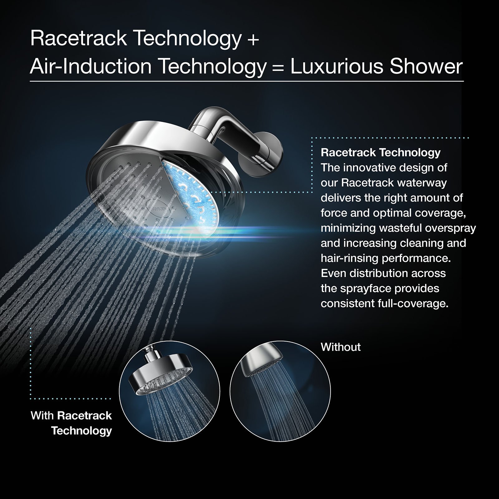 Kohler 10327-G-2BZ Forte Showerhead in Oil-Rubbed Bronze - High Pressure Rainfall Shower Head for Bathroom & Spa Relaxation