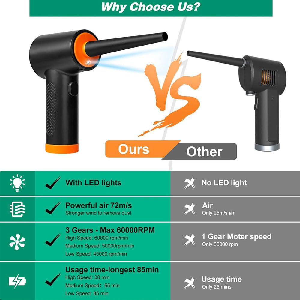 Electric Air Duster for Keyboard Cleaning - 60000 RPM Reusable Compressed Air Can Replacement with 3 Speed Settings & LED Light - Perfect for Electronics, PC, Laptop, Camera Lens and Office Equipment Maintenance