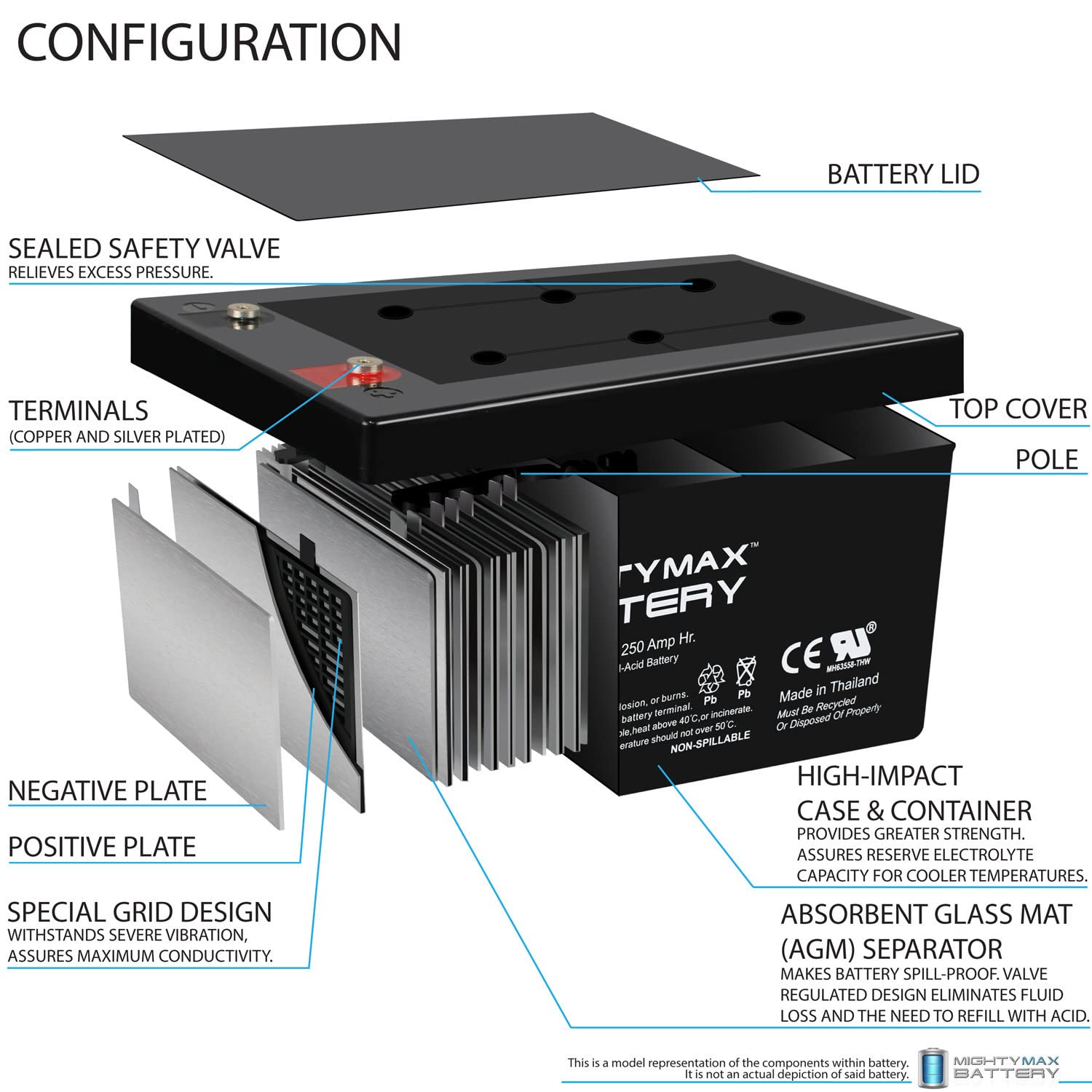 Mighty Max 12V 250Ah SLA AGM Deep Cycle Battery - Rechargeable Sealed Lead Acid Battery for Solar Power, SCADA Systems, RV, Marine & Off-Grid Backup Power Supply