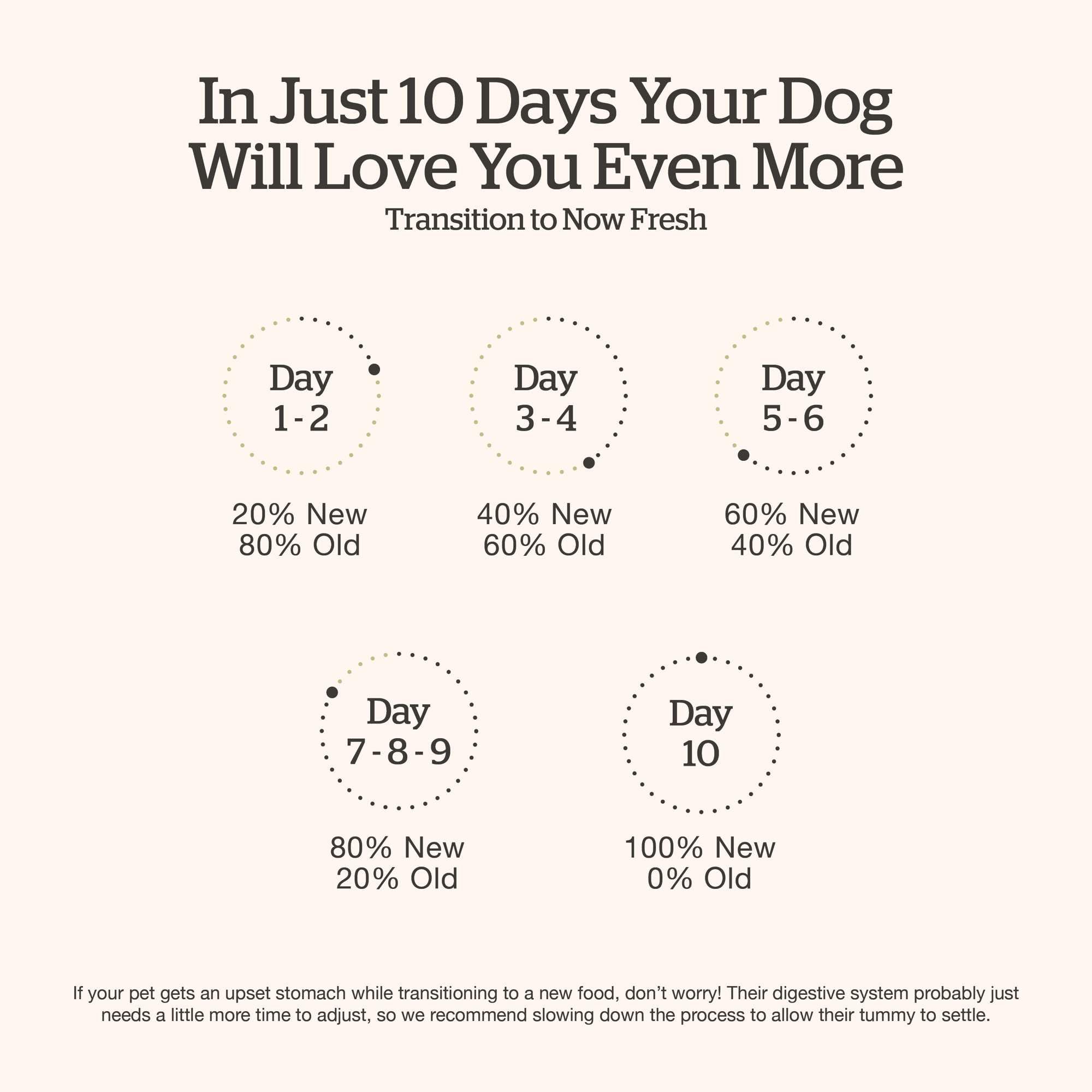 Now Fresh Grain-Free Dry Dog Food - Real Turkey, Salmon & Duck Puppy Recipe for All Breed Sizes (22 lb Bag) | Perfect for Growing Puppies & Active Dogs
