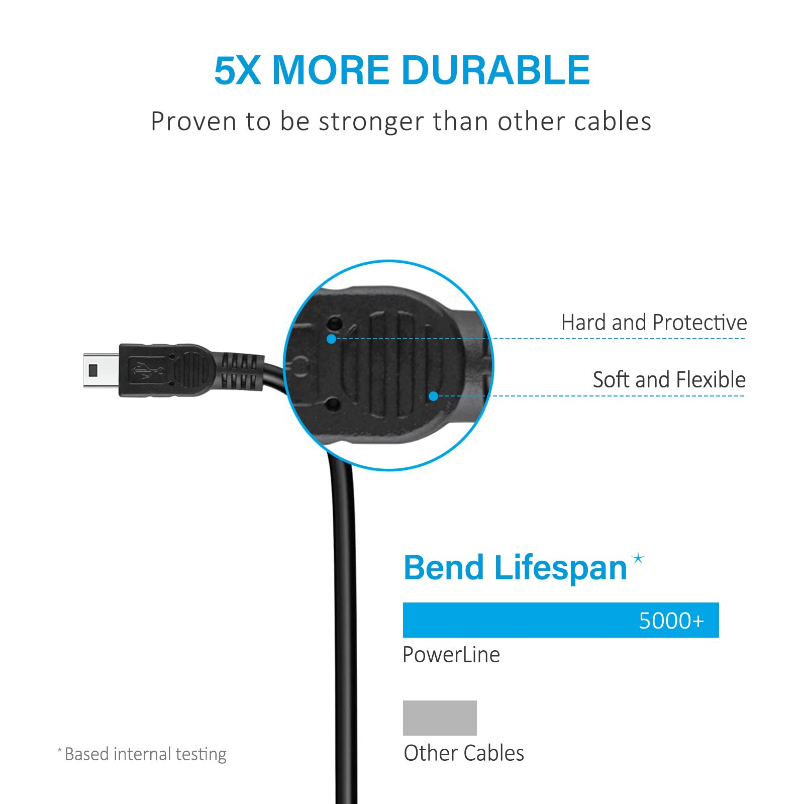 5ft USB 2.0 Data Cable for Panasonic PV-GS Series Camcorders (PV-GS250/280/300/330/500) - Compatible with Palmcorder & Multicam - Perfect for Data Transfer & Charging