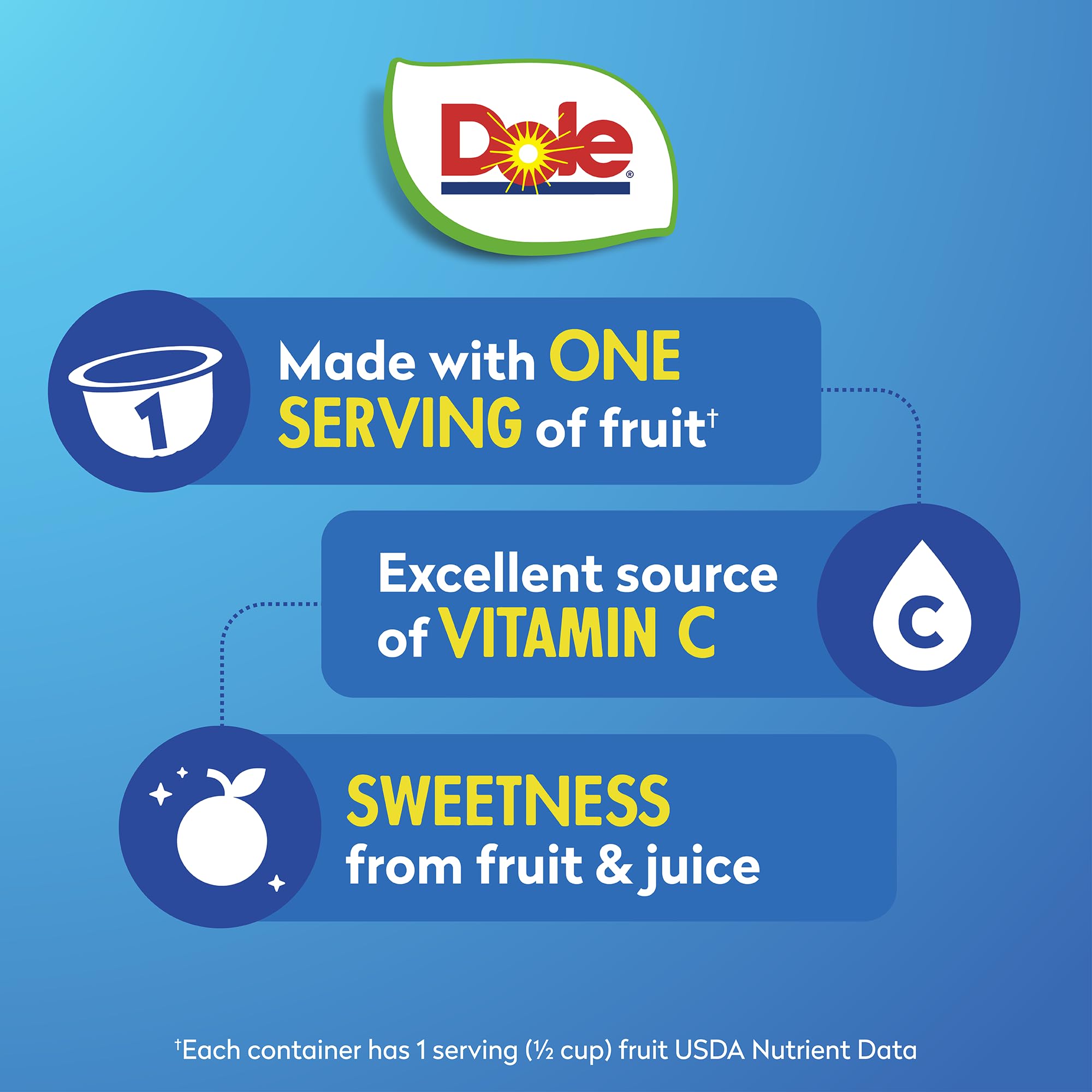 Dole Mandarin Oranges in 100% Juice - 24 Pack of 4oz Fruit Cups | Gluten Free, Dairy Free, Healthy Snacks for Kids & Adults | Perfect for School Lunches, Office Snacks & On-the-Go Refreshment