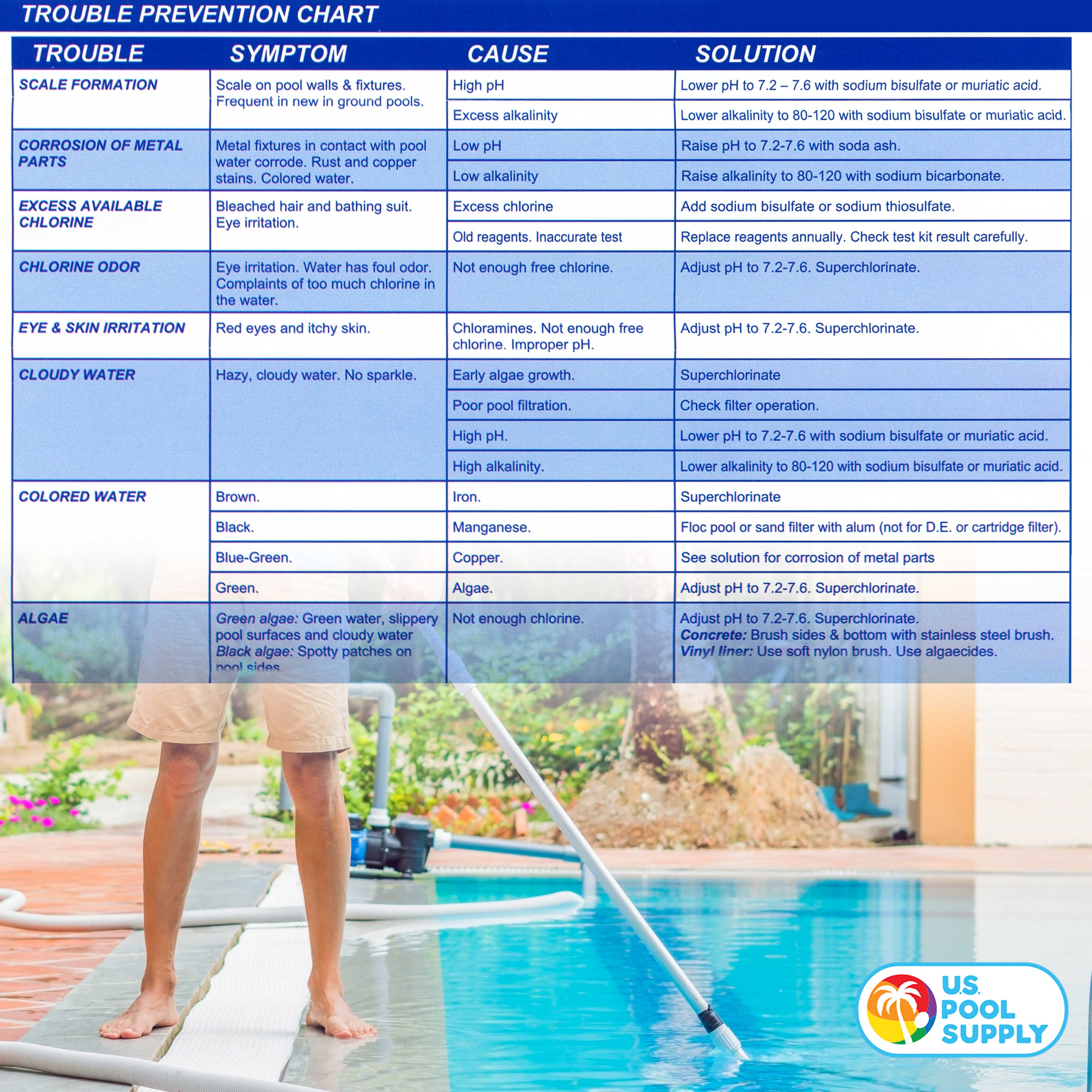 Premium 5-Way Swimming Pool & Spa Water Test Kit - pH, Chlorine, Bromine, Alkalinity & Acid Demand Testing | Maintain Perfect Chemical Balance for Crystal Clear Water | Ideal for Home Pools, Hot Tubs & Spas
