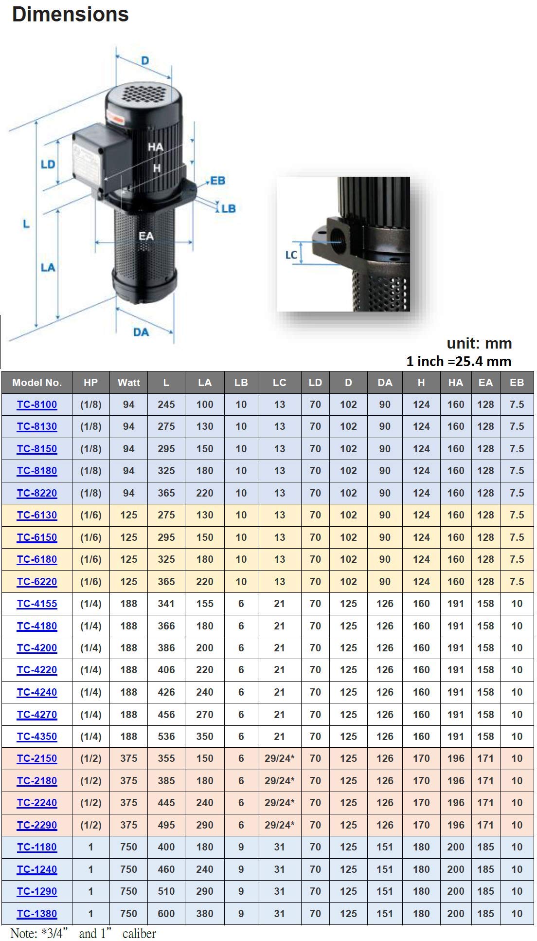 1/2 HP 3 Phase 220V/380V Industrial Coolant Pump with 6