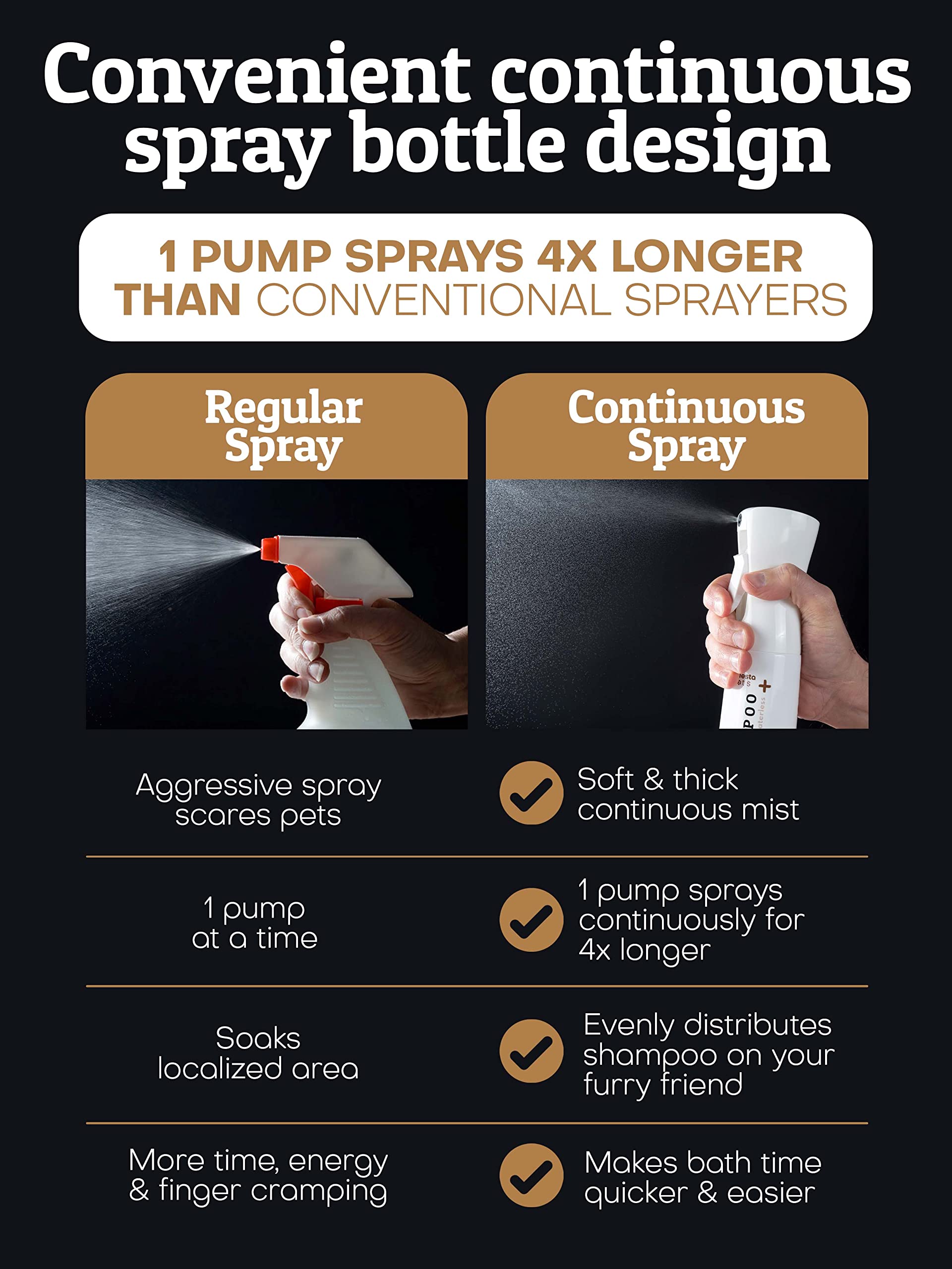 Hypoallergenic Waterless Shampoo for Dogs & Cats with Sensitive Skin - Oatmeal & Aloe Vera No-Rinse Pet Shampoo, Moisturizer, Conditioner & Deodorizer - Gentle Rinse-Free Bath Solution for Puppies, Kittens & Allergies - Perfect for Travel, Grooming & Quick Cleanups