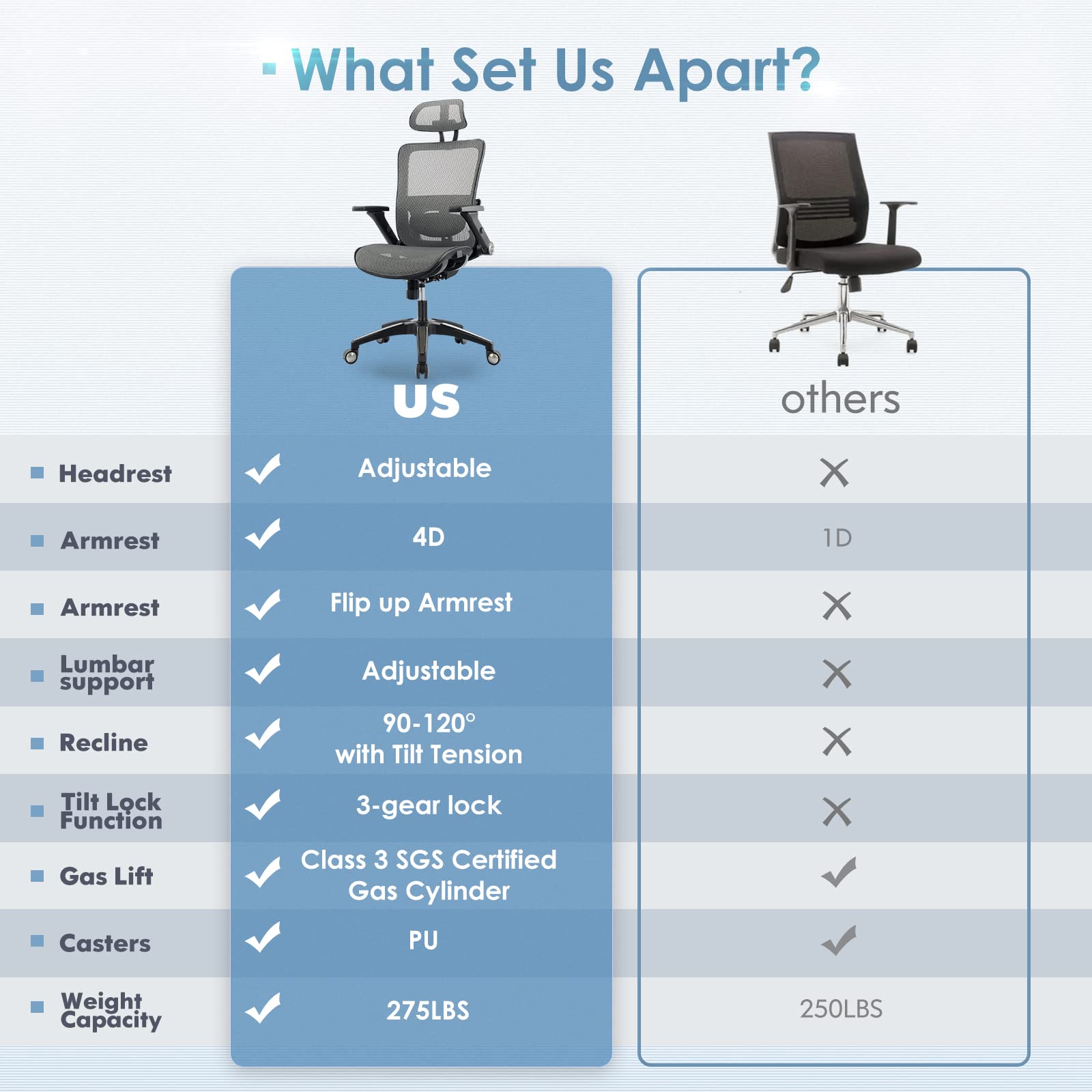 Ergonomic Mesh Office Chair with High Back, Headrest & 4D Flip-Up Armrests - Adjustable Tilt Lock & Lumbar Support - Grey - Perfect for Home Office, Gaming & Computer Workstations