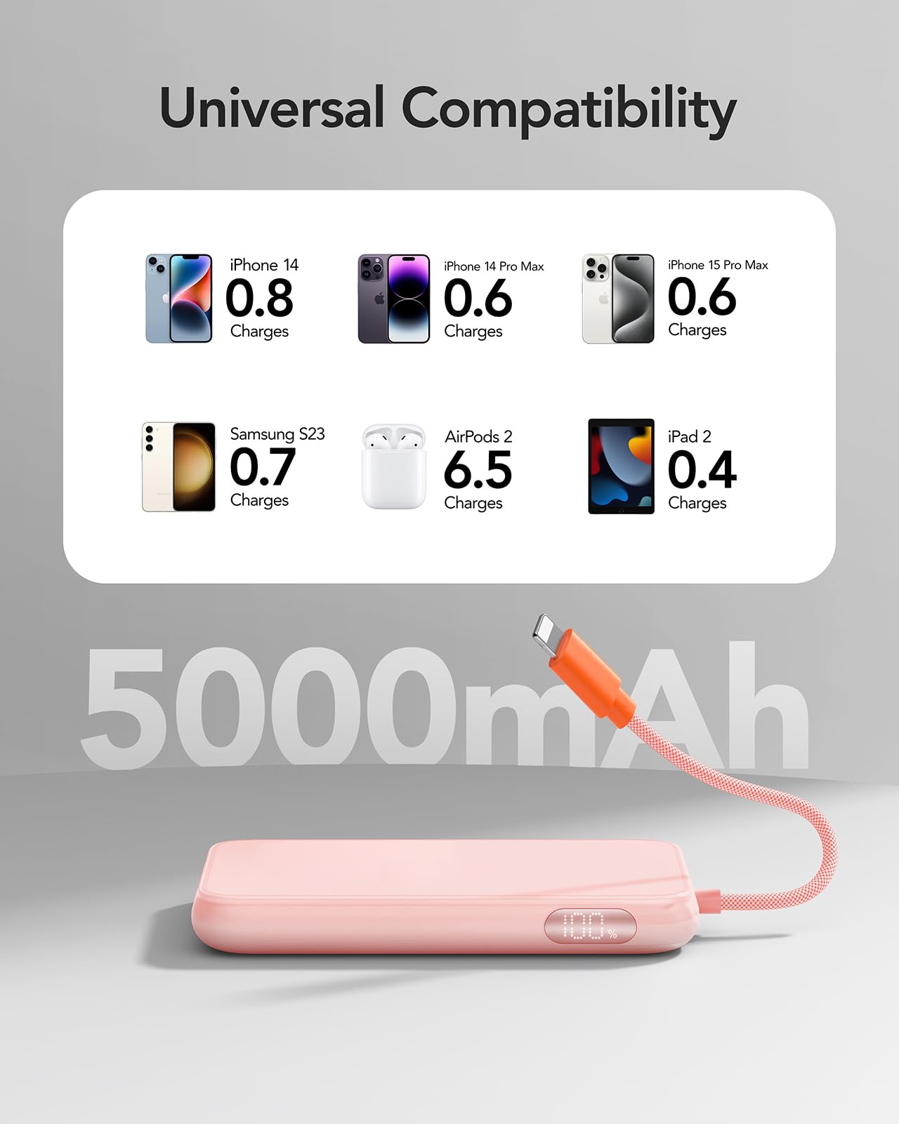 Charmast 5000mAh Ultra Slim Portable Charger - Fast Charging Power Bank with Built-in Lightning Cable & Digital Display - Compatible with iPhone 14/13/12/11/XR/X Series (Perfect for Travel, Outdoor, and Emergency Charging)