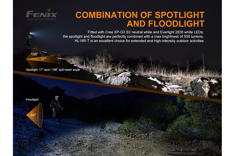Fenix HL18R-T Rechargeable Headlamp - 900 Lumens, Waterproof, Lightweight for Camping, Hiking & Outdoor Adventures