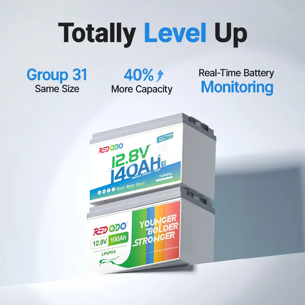 Redodo 12V 140Ah Group 31 Lithium Battery with Bluetooth - 40% More Capacity - Deep Cycle Battery for RV, Marine, Solar Home, Off-Grid Power & Emergency Backup