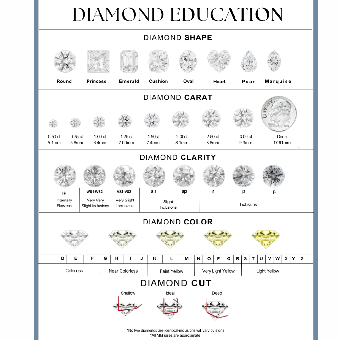 2.03ct GIA Certified Lab Grown Round Diamond - D Color VS2 Clarity | Engagement Rings & Fine Jewelry