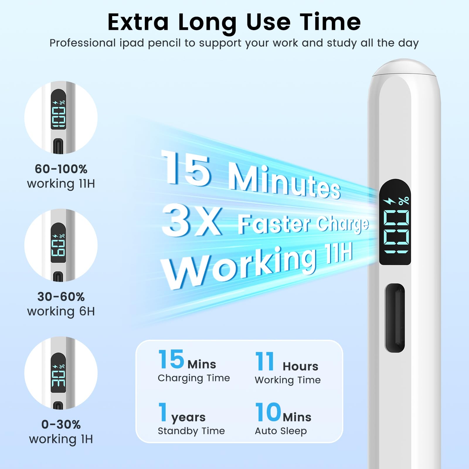 Mixoo iPad Pencil for iPad 10th/9th Generation - LED Power Display Stylus with Fast Charging, Palm Rejection & Tilt Sensitivity - Compatible with iPad Pro 12.9/11/M4, iPad Air 5/4/3/M2, iPad Mini 6/5 - Perfect for Drawing, Note-Taking & Digital Art