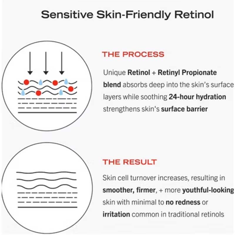 First Aid Beauty 0.3% Retinol Complex Serum with Peptides - Anti-Aging Face Serum for Wrinkles & Fine Lines - Perfect for Nighttime Skincare Routine