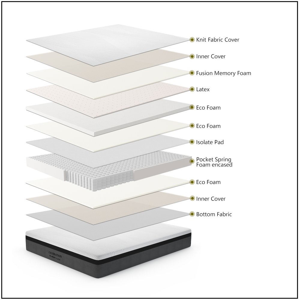 Premium Hybrid California King Mattress - Cooling Gel Memory Foam & Pocket Coils for Optimal Support - Perfect for Master Bedrooms & Guest Suites