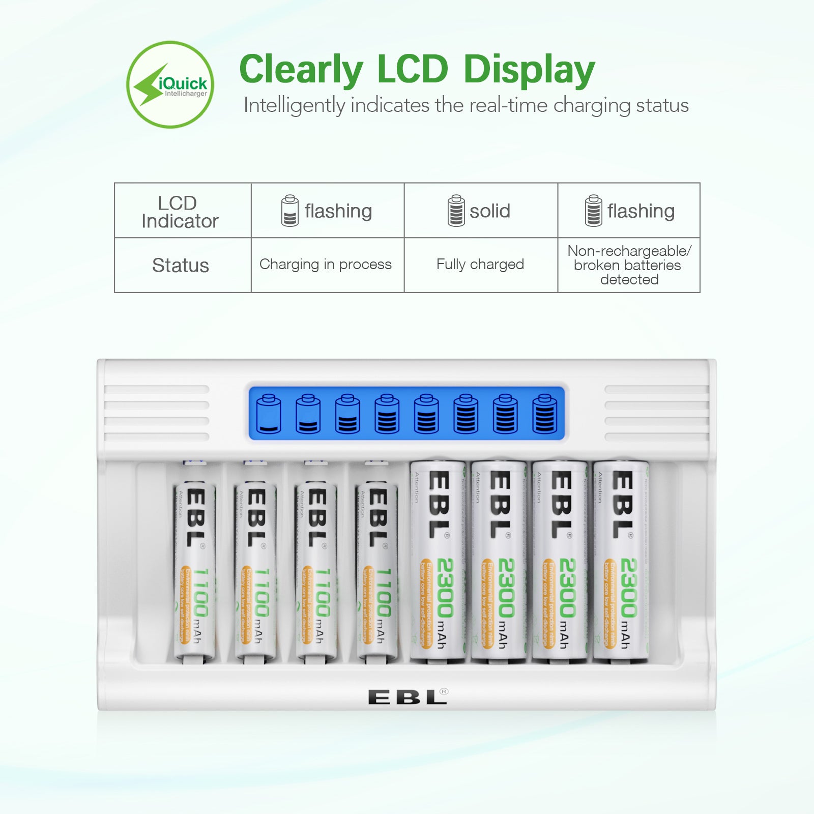 EBL 8-Pack 2300mAh Rechargeable AA Batteries with RM76 8-Bay Fast Charger - Perfect for Digital Cameras, Game Controllers & Home Electronics