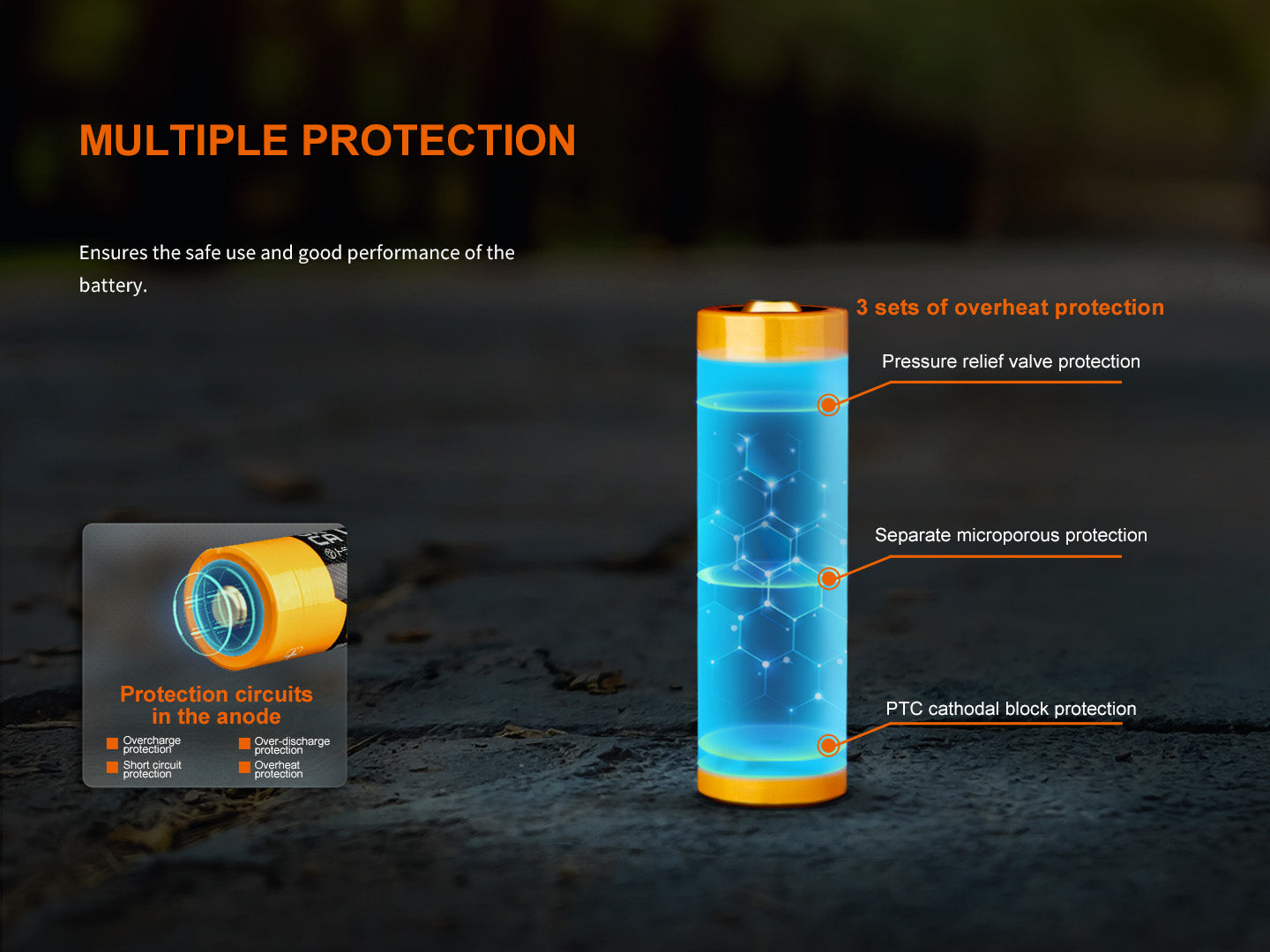Fenix ARB L21 6000 Rechargeable 21700 Lithium-ion Battery - 6000mAh High Capacity Flashlight Battery for Outdoor Camping, Hiking & Emergency Use