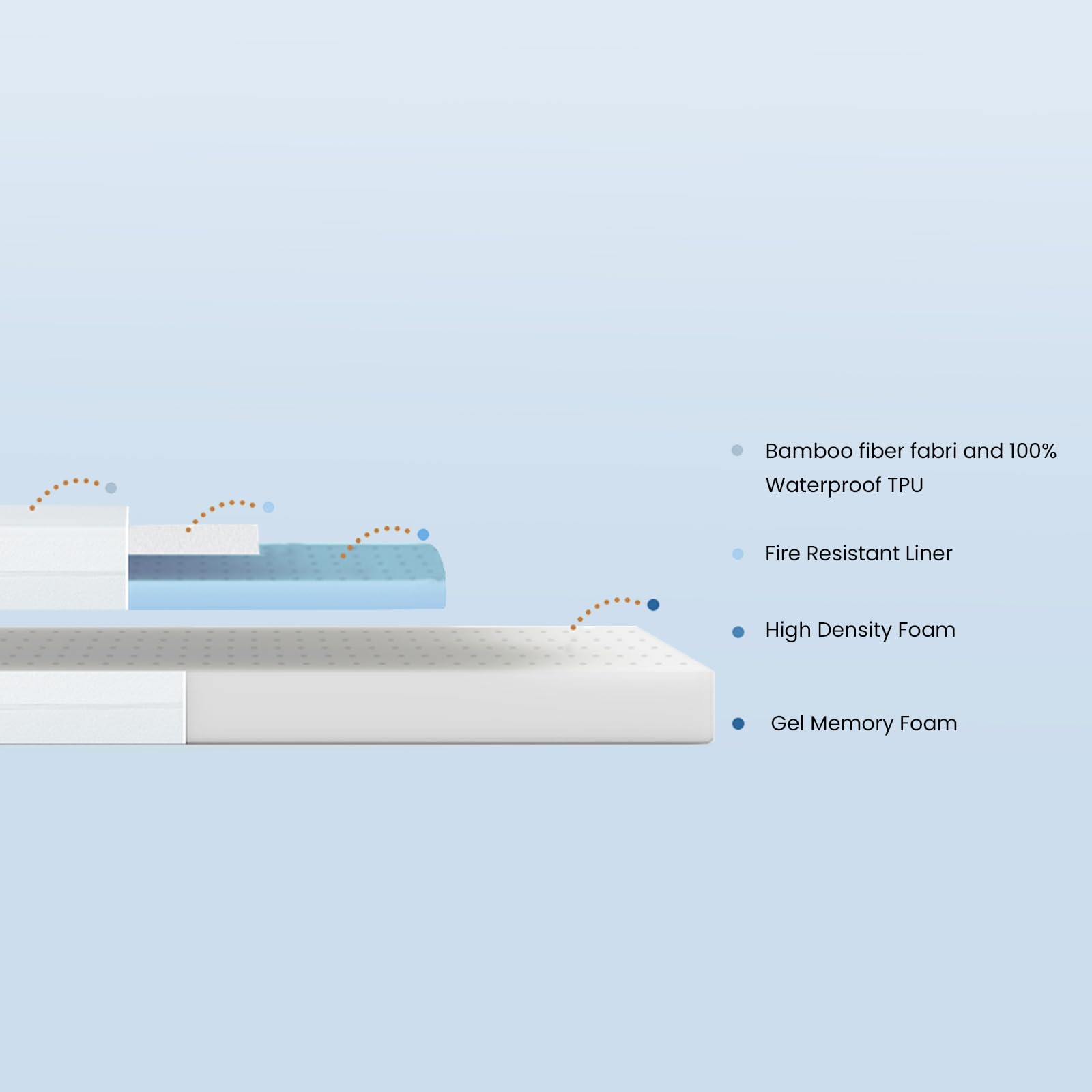 Dual-Sided Memory Foam Crib & Toddler Mattress - 5