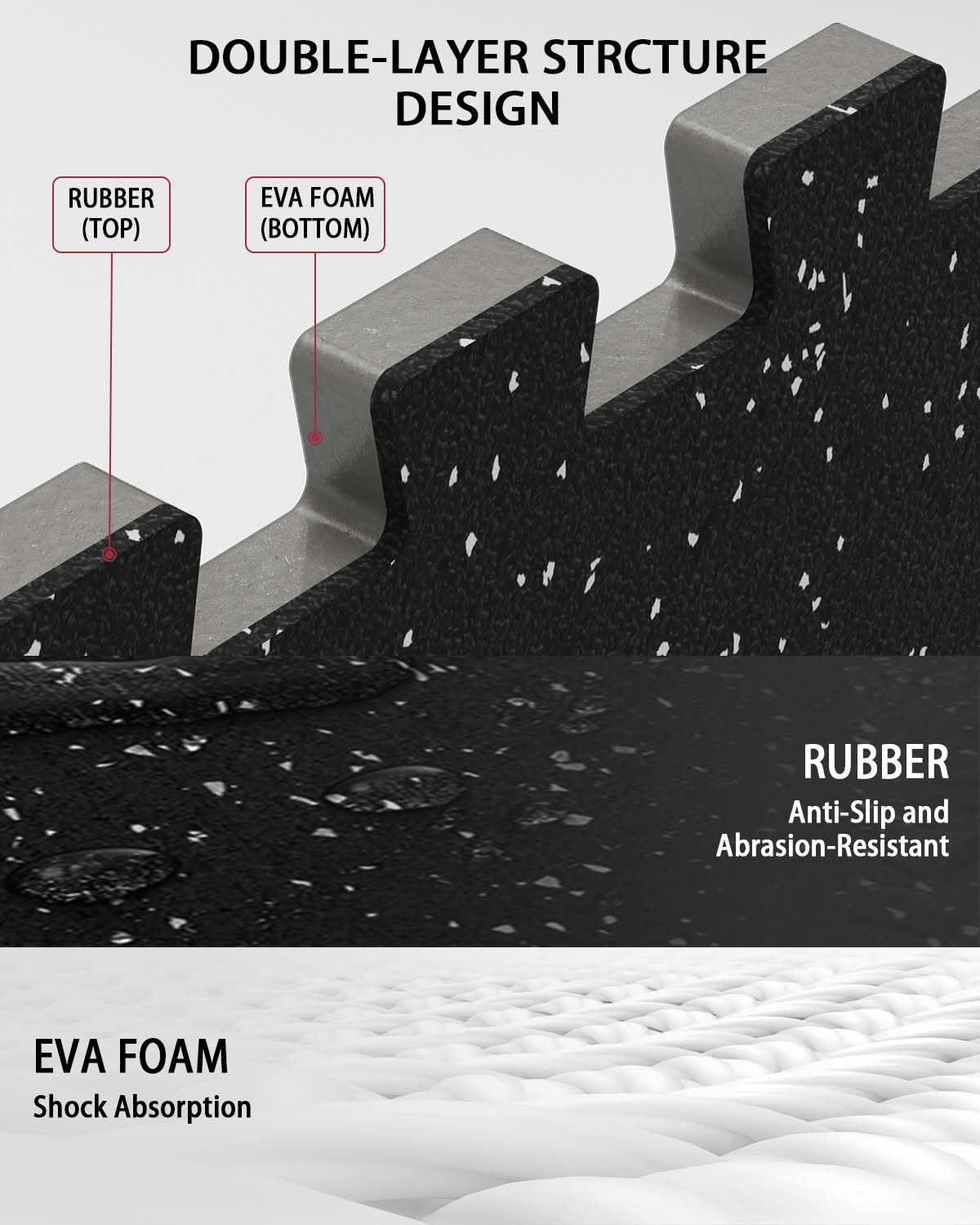 Premium 0.56 Inch Thick EVA Foam Gym Flooring Mats - Interlocking Puzzle Rubber Exercise Mat for Home Gym Equipment Protection | Ideal for Weightlifting, Yoga & Cardio Workouts