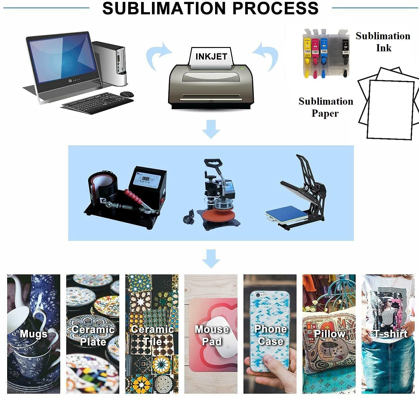 InkPro 500ml Universal Sublimation Ink Refill Bottle - Bulk Heat Transfer Ink for All Inkjet Printers (Cyan) - Perfect for T-Shirts, Mugs, Phone Cases & DIY Sublimation Projects