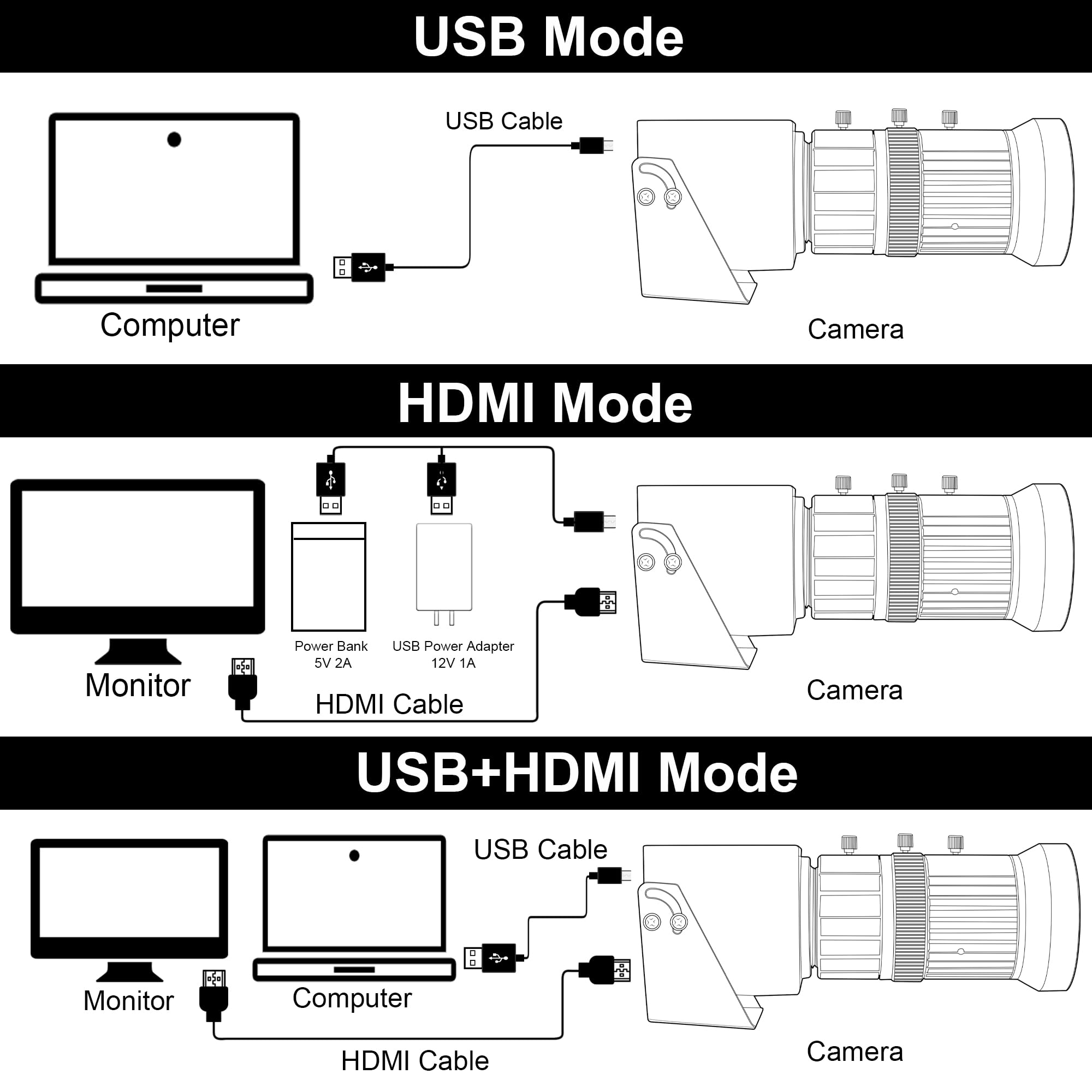 4K USB 3.0 HDMI Webcam with Dual Output & Zoom - 5-50mm Telescopic Lens, H.264 60fps Streaming Camera for PC/Laptop/TV - Perfect for Video Conferencing, Live Streaming & Close-up Shooting
