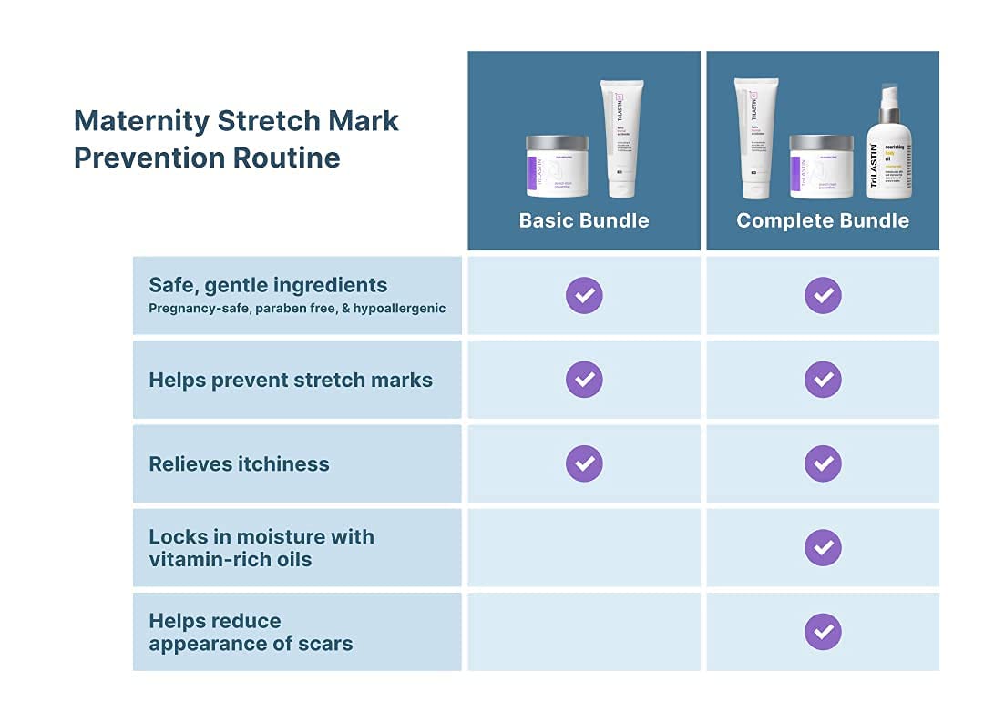 TriLASTIN Maternity Stretch Mark Prevention Cream Bundle - 3 Month Supply with 3 Creams & 2 Hydro-Thermal Accelerators | Minimizes Stretch Marks Appearance | Paraben-Free | Perfect for First Trimester Pregnancy Care & Postpartum Skin Recovery