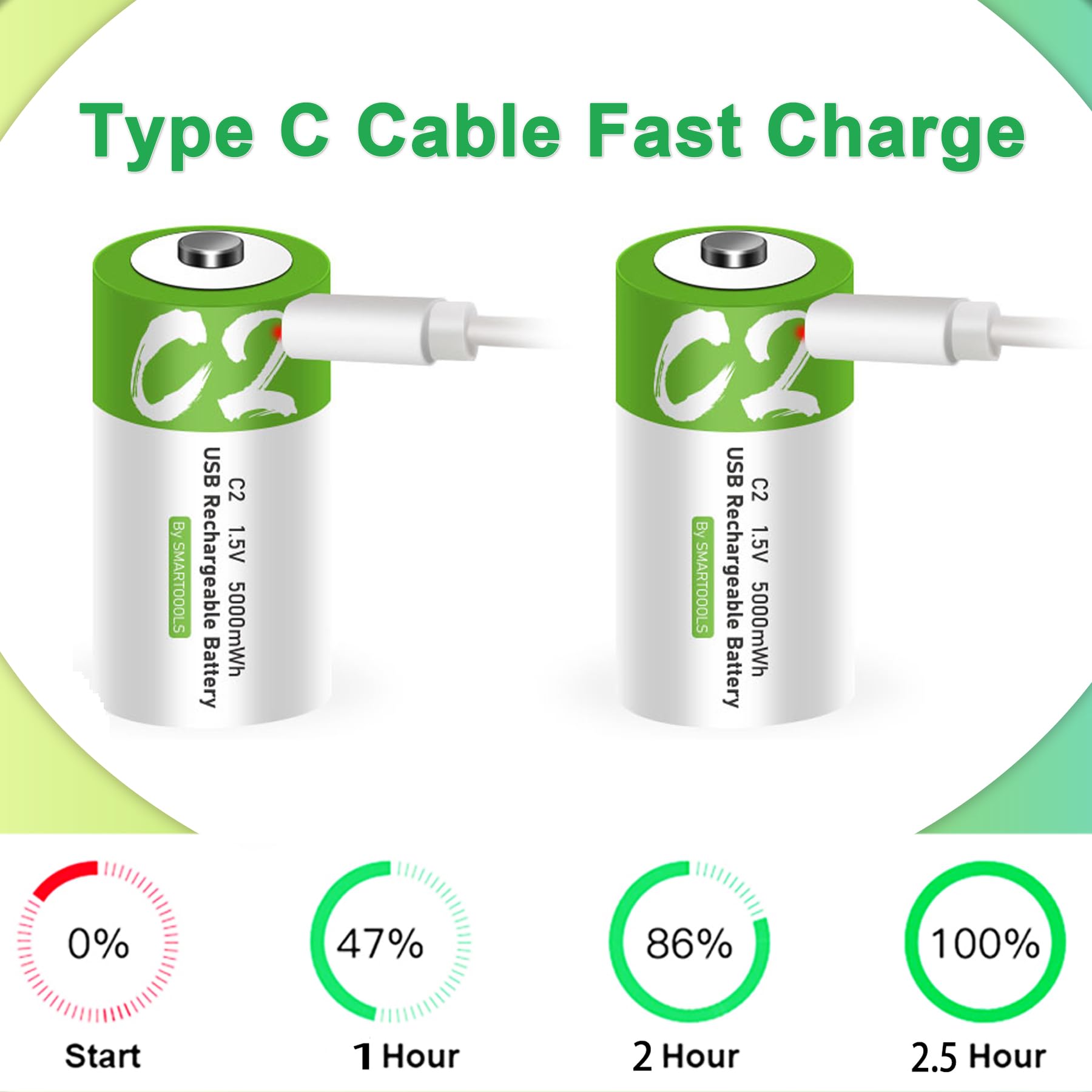 2 Pack Rechargeable C Batteries 5000mWh - 1.5V Lithium C Cell Batteries with USB Type C Charging Cable - Long Lasting Power for Flashlights, Toys, Radios & Emergency Kits