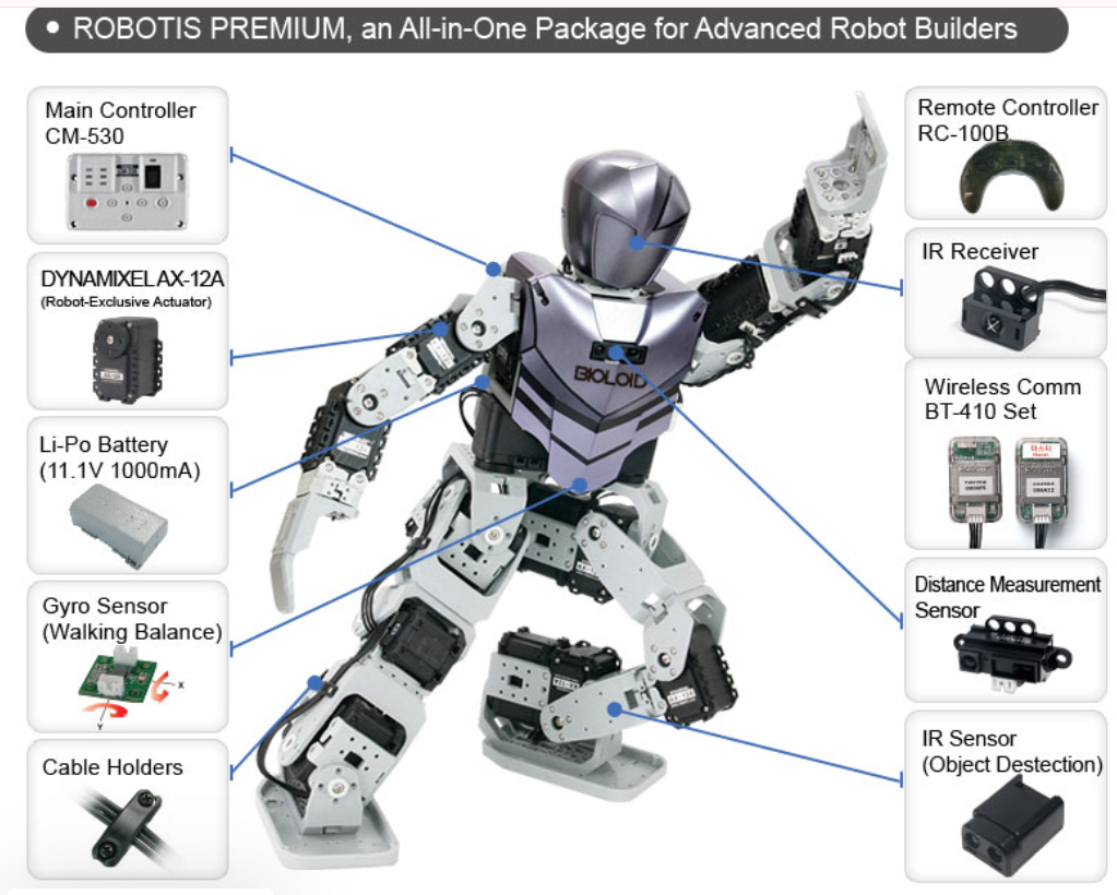 Robotis Premium Robot Kit - STEM Educational Robotics for Kids & Teens - Build & Program Your Own Robot for Learning & Fun - Perfect for School Projects, Coding Classes & Home STEM Activities