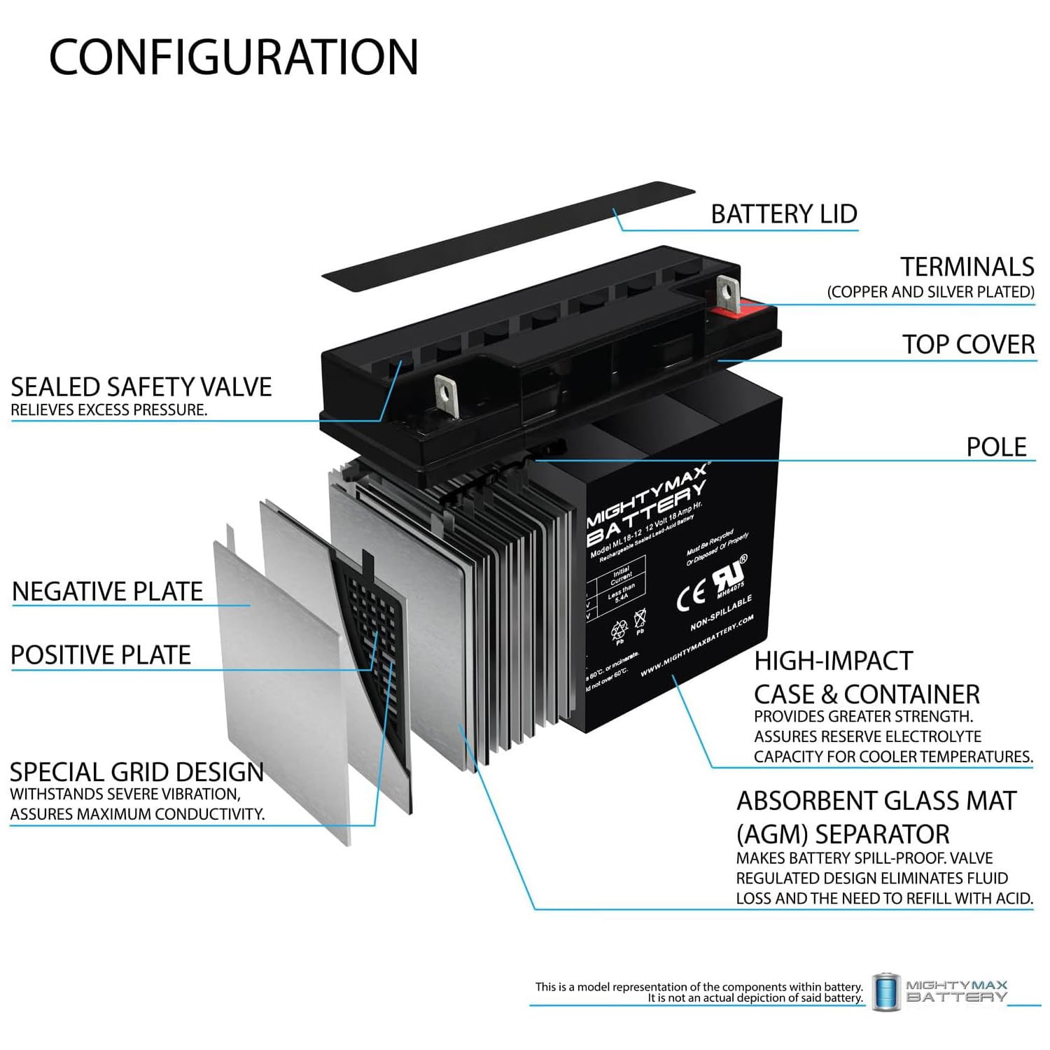 Mighty Max 12V 18AH SLA Replacement Battery for Skytron 3500B 6001 6500 - Power Supply for Medical Equipment, Emergency Lighting & Security Systems