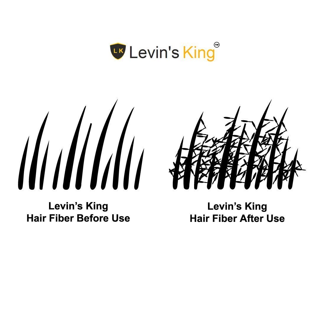 Tom Bull LK Levin's King Hair Building Fiber - Black Hair Concealer Refill (25g) for Thinning Hair - Works with Caboki, Toppik, Looks 21 - Instant Hair Thickening Solution for Men & Women - Perfect for Daily Use, Special Occasions & Confidence Boosting