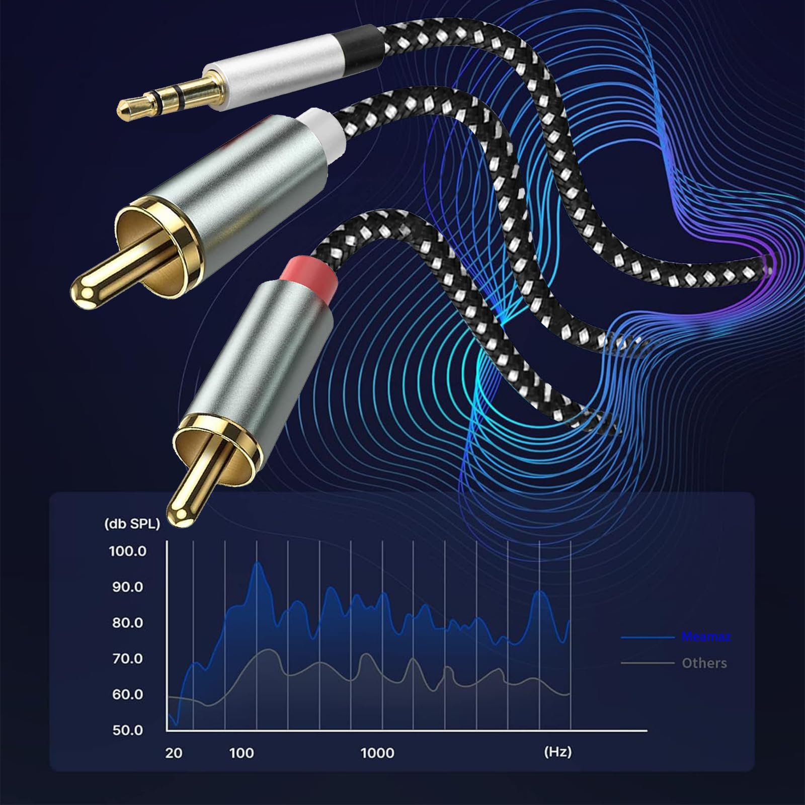 Meamaz MFi Certified Lightning to RCA Audio Cable - 4.26FT Hi-Fi DAC Cable for Home Theater, AMP, Subwoofer | 3-in-1 USB-C to RCA & 3.5mm Aux Cable | Perfect for iPhone, iPad, Car Audio & DJ Equipment