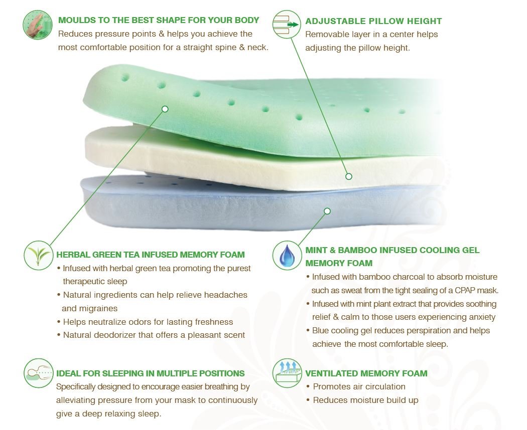 Best 2-in-1 Green Tea Infused Memory Foam CPAP Pillow for Side Sleepers - Queen Size, Adjustable Height & Firm Support for Neck Pain Relief | Perfect for CPAP Users & Sleep Apnea Therapy