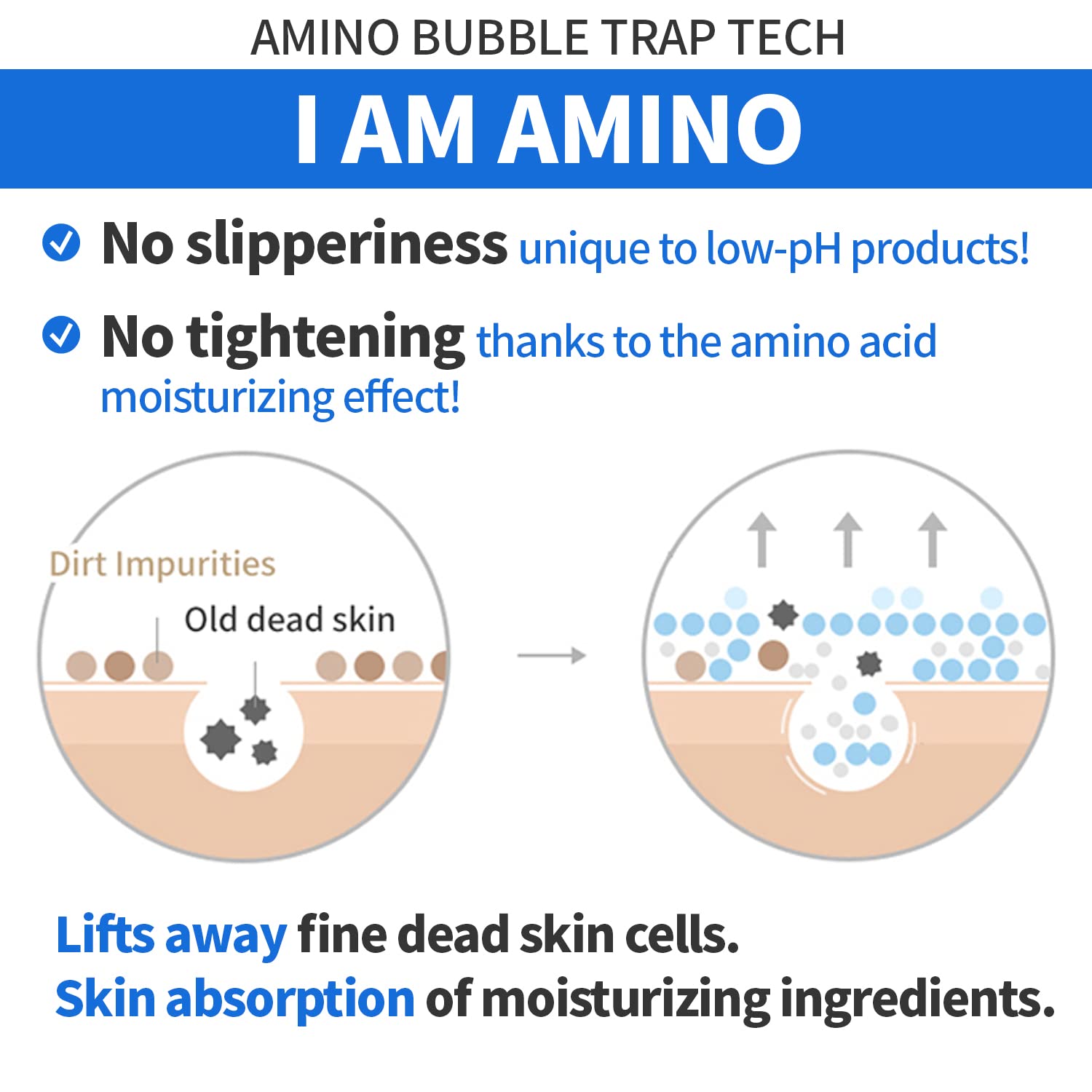 Wellage Real Hyaluronic Amino Cleansing Foam - Hydrating Face Wash with Hyaluronic Acid & Amino Acids | pH Balanced Deep Cleaning Facial Cleanser for Dry & Sensitive Skin | 5.07 oz | Perfect for Morning & Night Skincare Routine