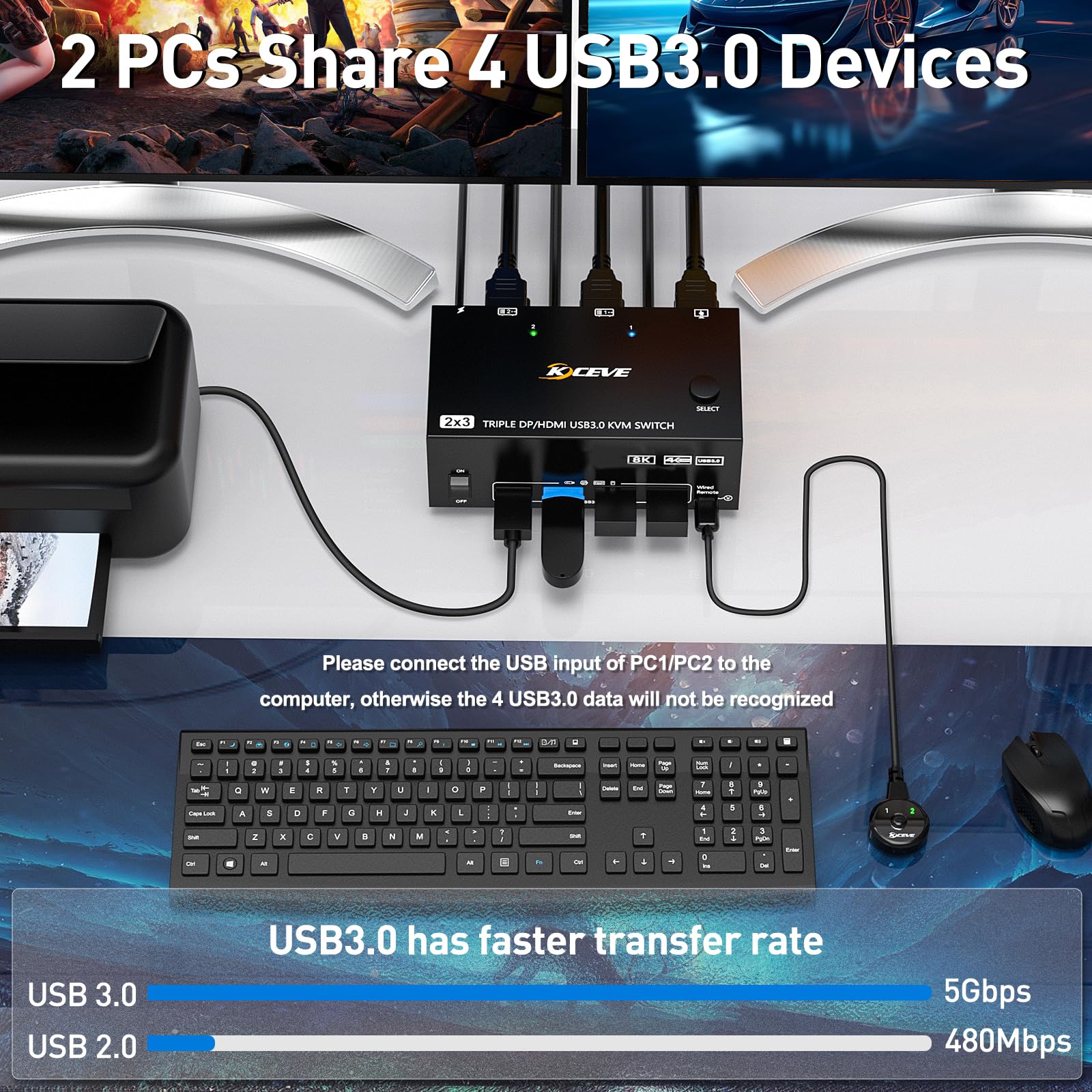 YOUTINGHDAV 3 Monitor KVM Switch for 2 Computers - 8K@60Hz 4K@144Hz Triple Display HDMI+DP+DP Switcher with USB 3.0 Hub - Share Keyboard Mouse & 3 Screens Between PCs (Includes Cables) - Ideal for Home Office, Gaming Setup, Multi-Tasking Workstations, Video Editing & Stock Trading Stations