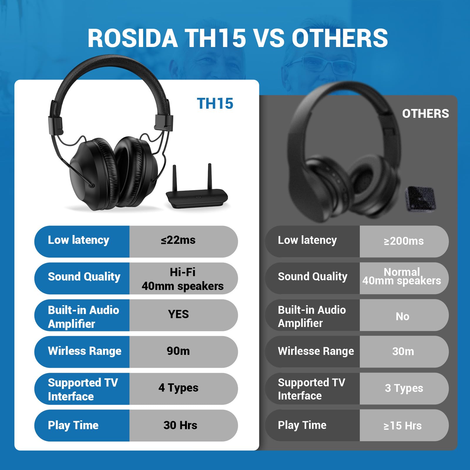 ROSIDA Wireless TV Headphones for Seniors - 295FT Range with Transmitter, Optical/AUX/RCA/USB Connectivity, High Volume Control, Long Battery Life & Zero Latency (Black) - Perfect for Nighttime TV Watching, Hearing Assistance & Private Audio Enjoyment