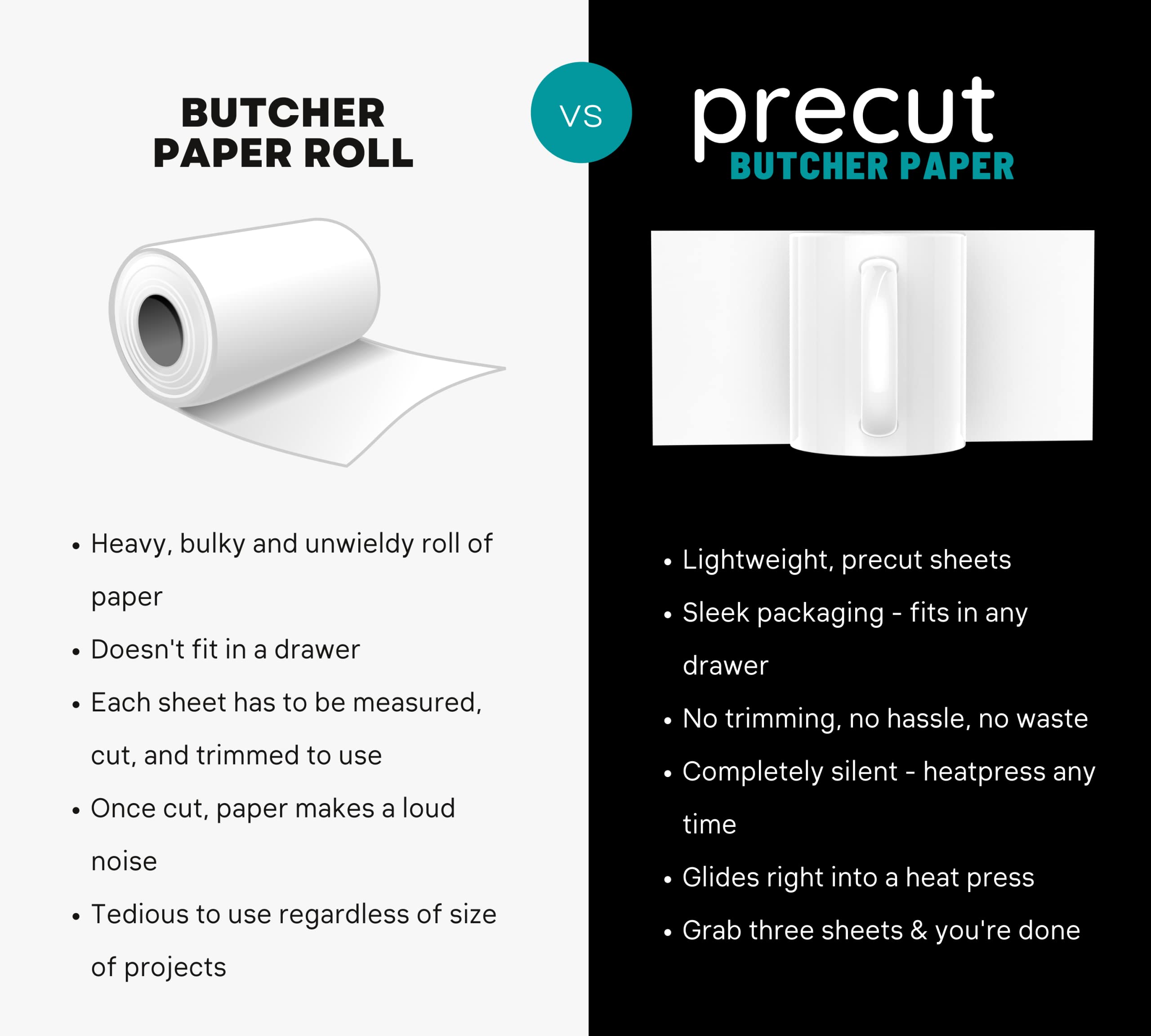 Premium Precut Butcher Paper for Sublimation & Heat Press - 5.5