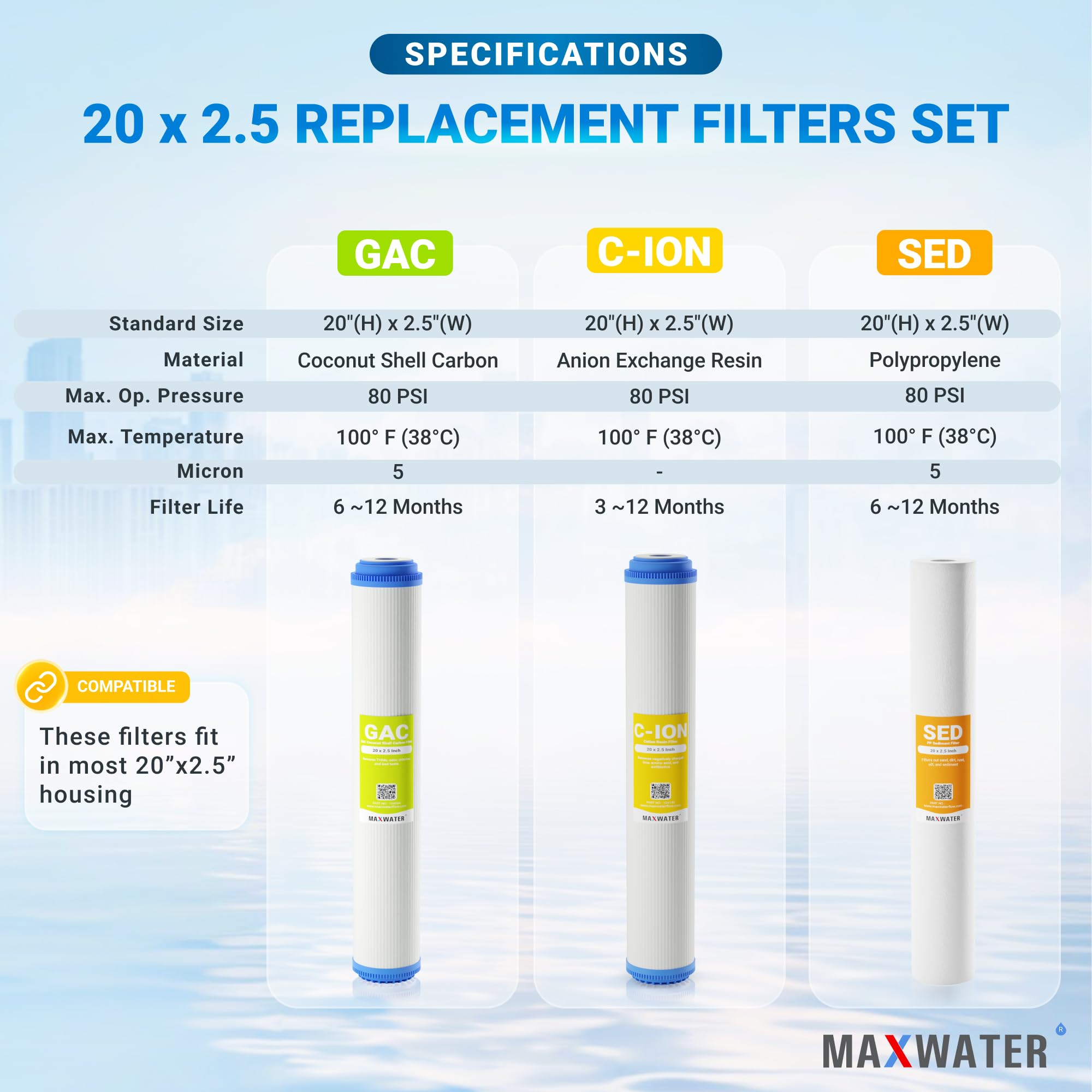 (3 Pack) Max Water Whole House Water Filter Set - 20