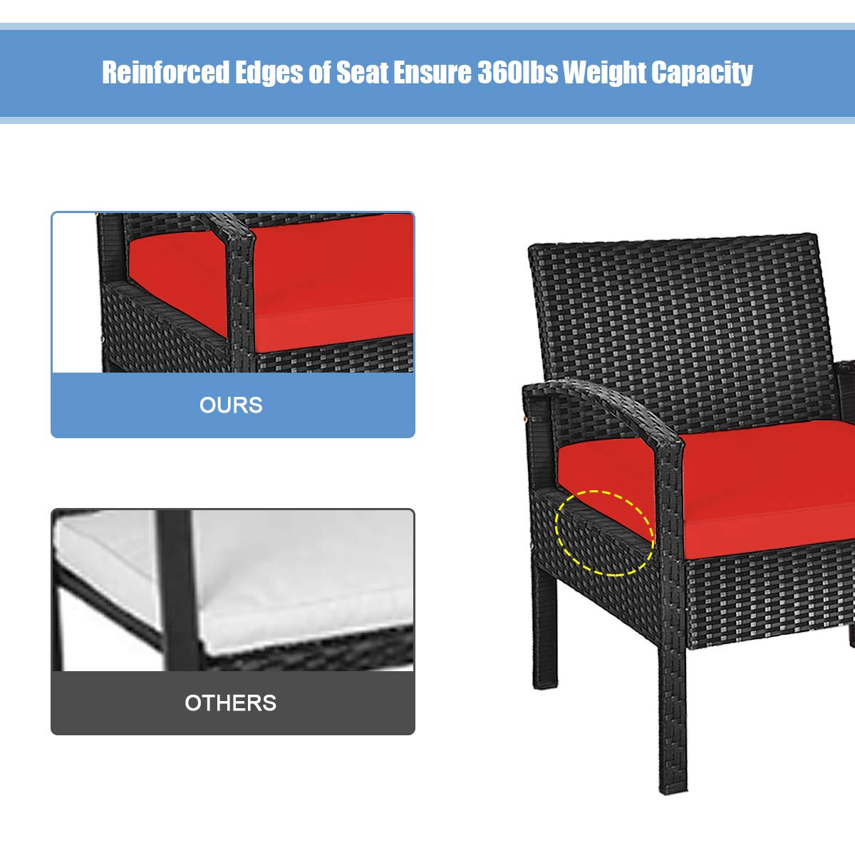 3-Piece Patio Furniture Set - PE Rattan Outdoor Conversation Set with Washable Removable Cushions & Coffee Table with Storage Space - Wicker Sofa Set for Garden, Poolside, Balcony, Backyard (Red) - Perfect for Outdoor Relaxation, Entertaining Guests, and Lounging by the Pool