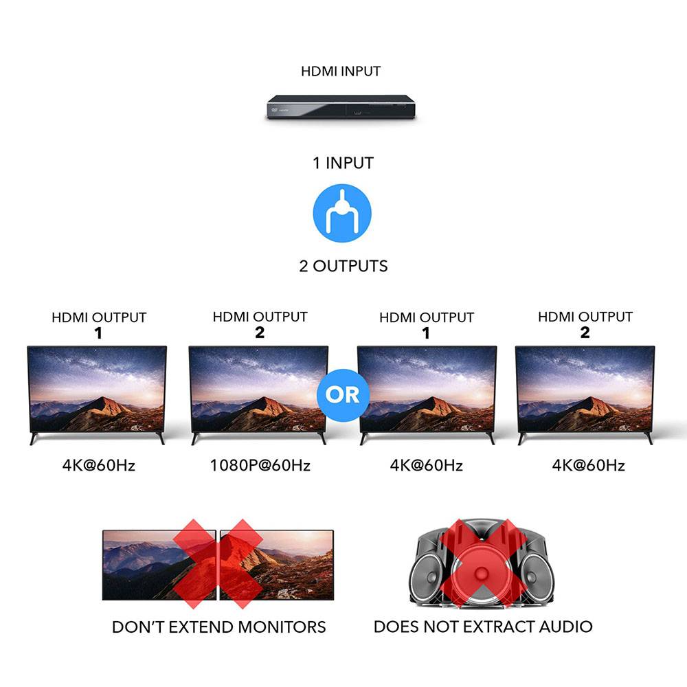 1x2 HDMI Splitter 4K 60Hz - Ultra HD 1 Input 2 Output Splitter with EDID Management & Downscaling (UHD PRO102) for Home Theater, Gaming & Multi-Monitor Setup